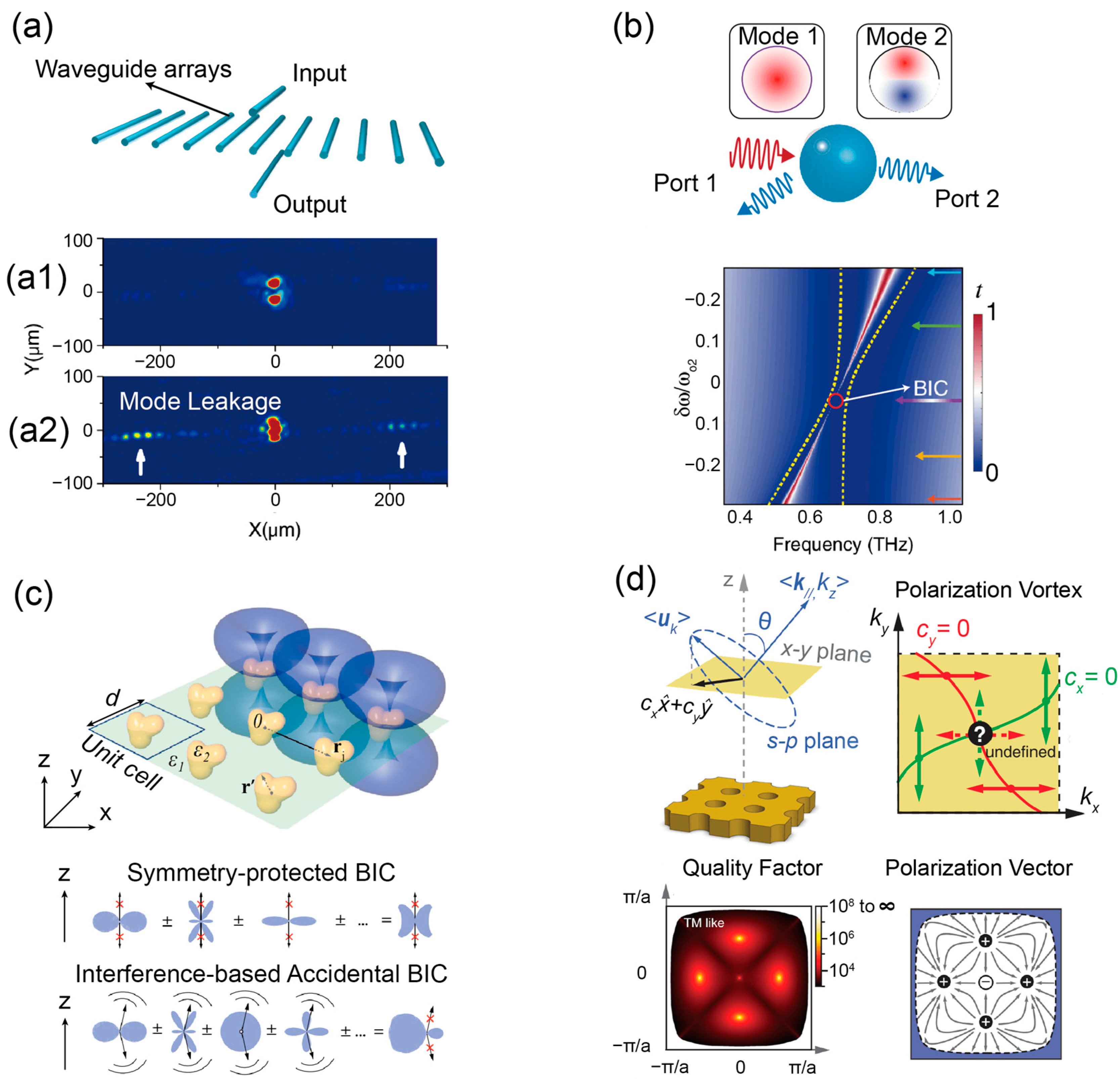 Photonic Bound States in the Continuum in Nanostructures