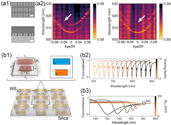 Photonic Bound States in the Continuum in Nanostructures