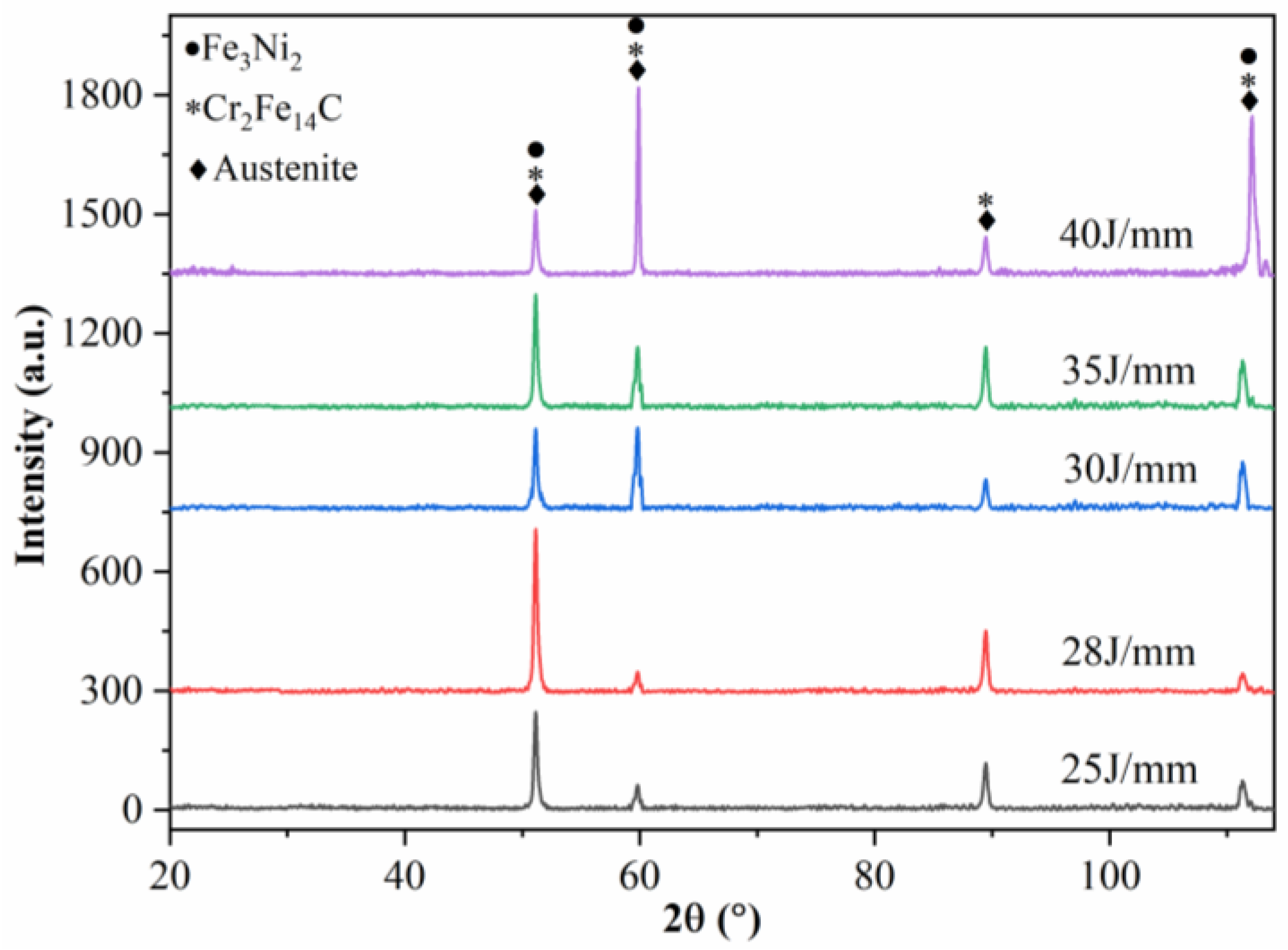 Materials 16 07114 g009