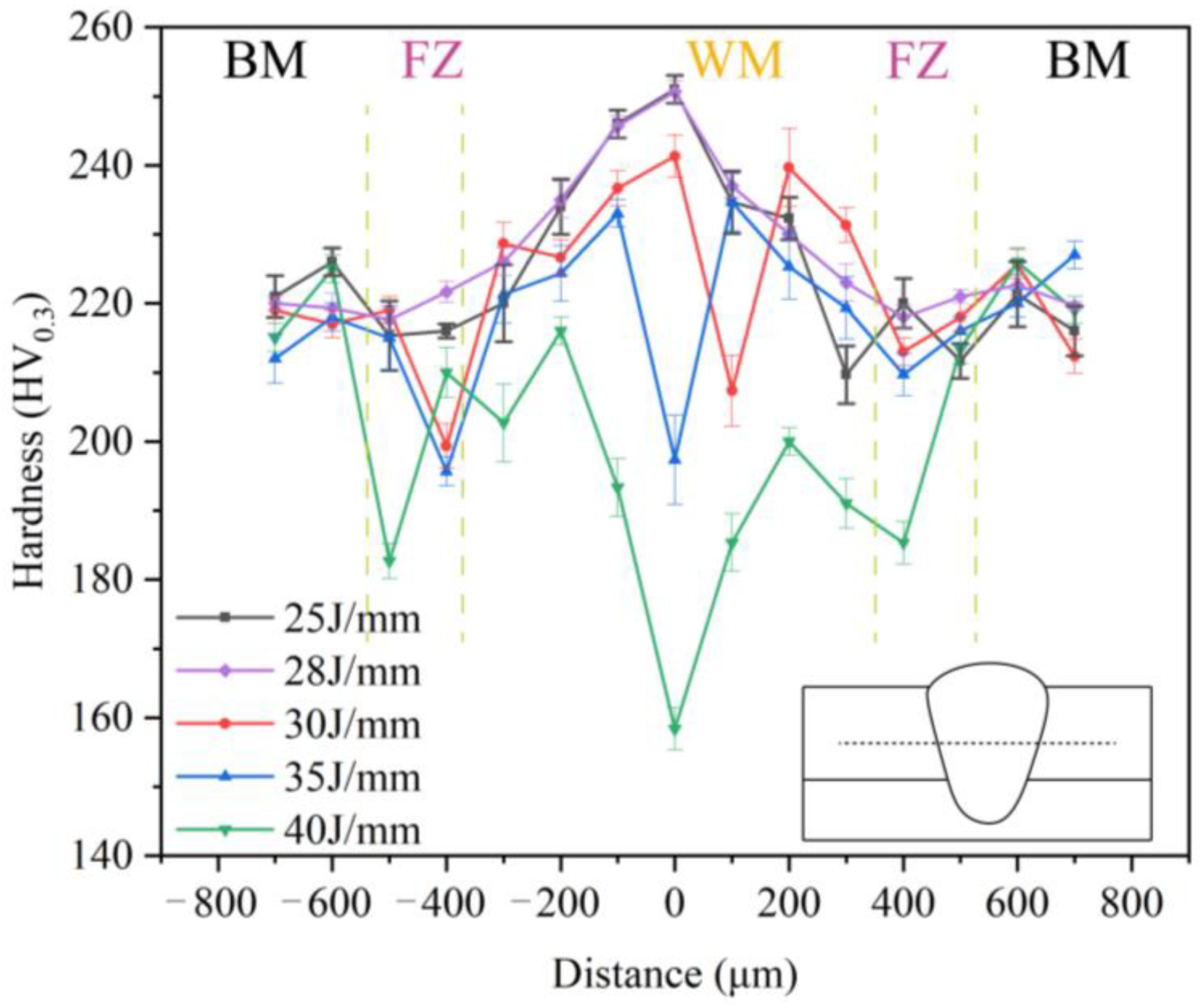Materials 16 07114 g011