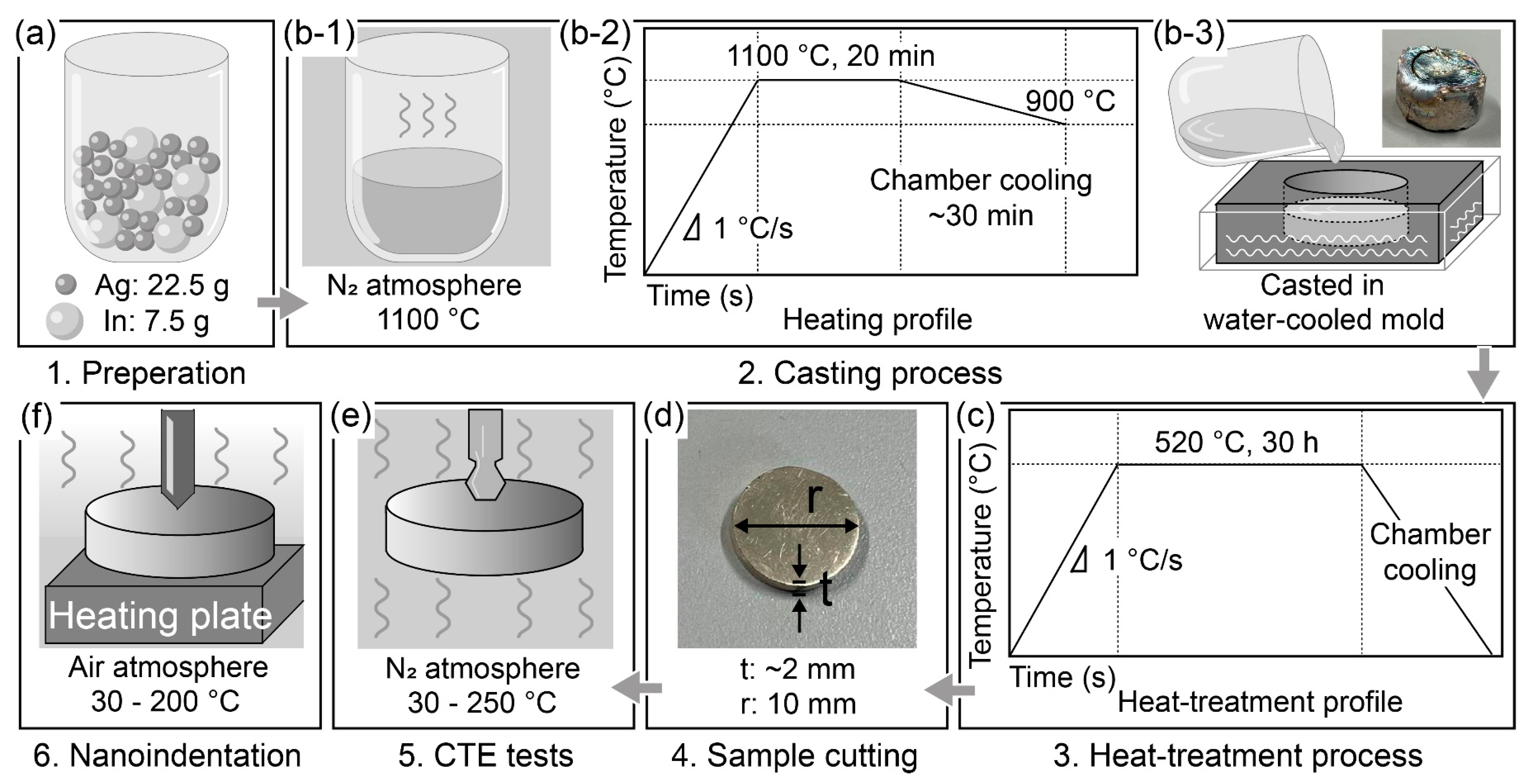 Materials 16 07115 g001