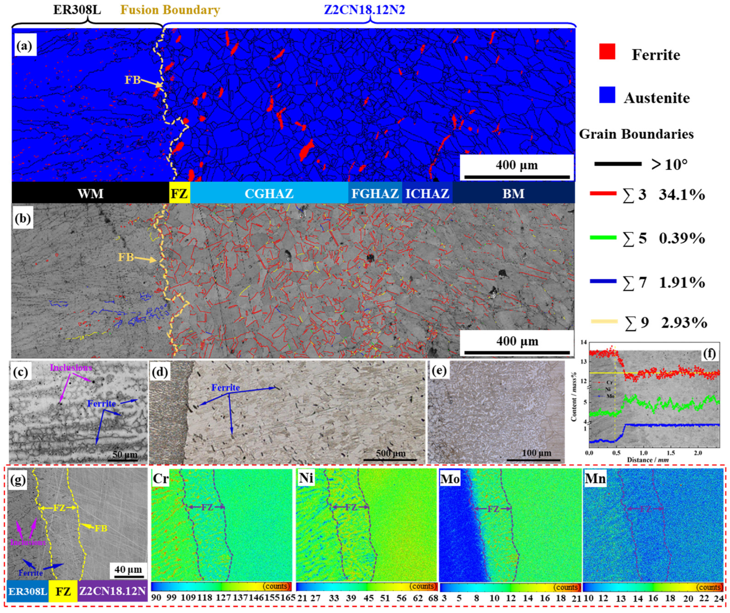 Materials 16 07119 g001