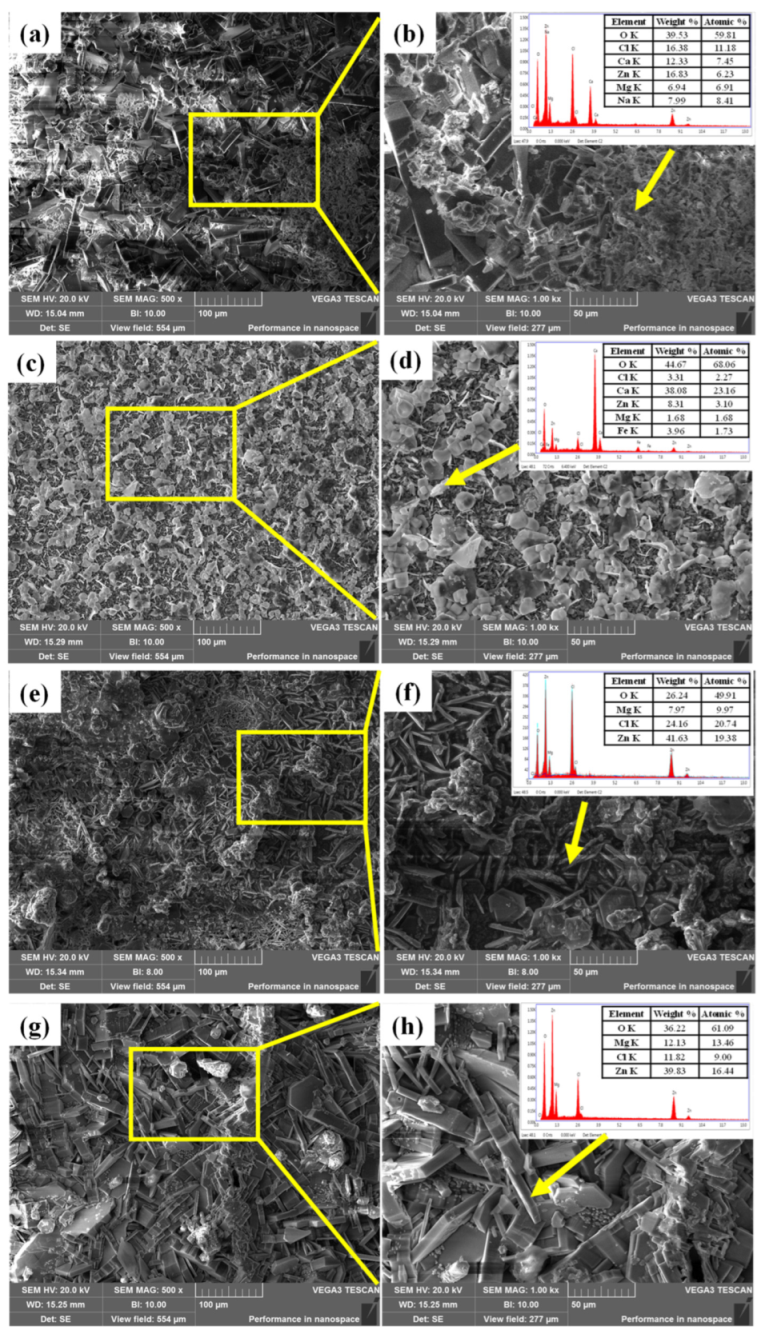 Materials 16 07120 g008