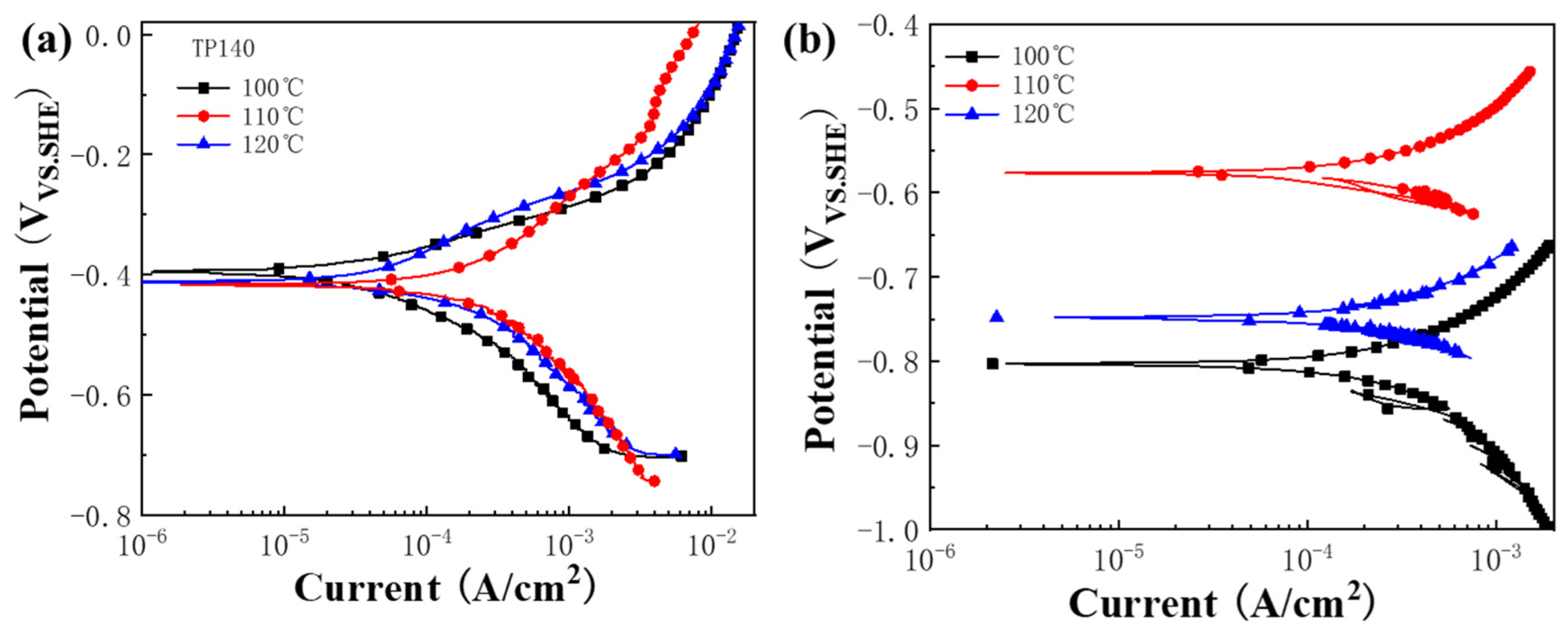 Materials 16 07120 g012