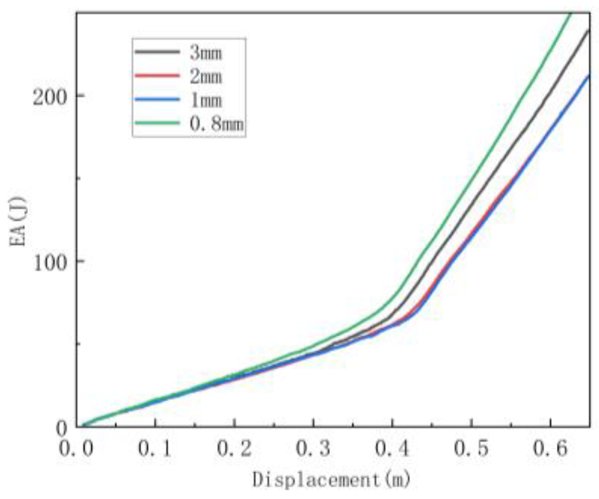 Materials 16 07121 g008