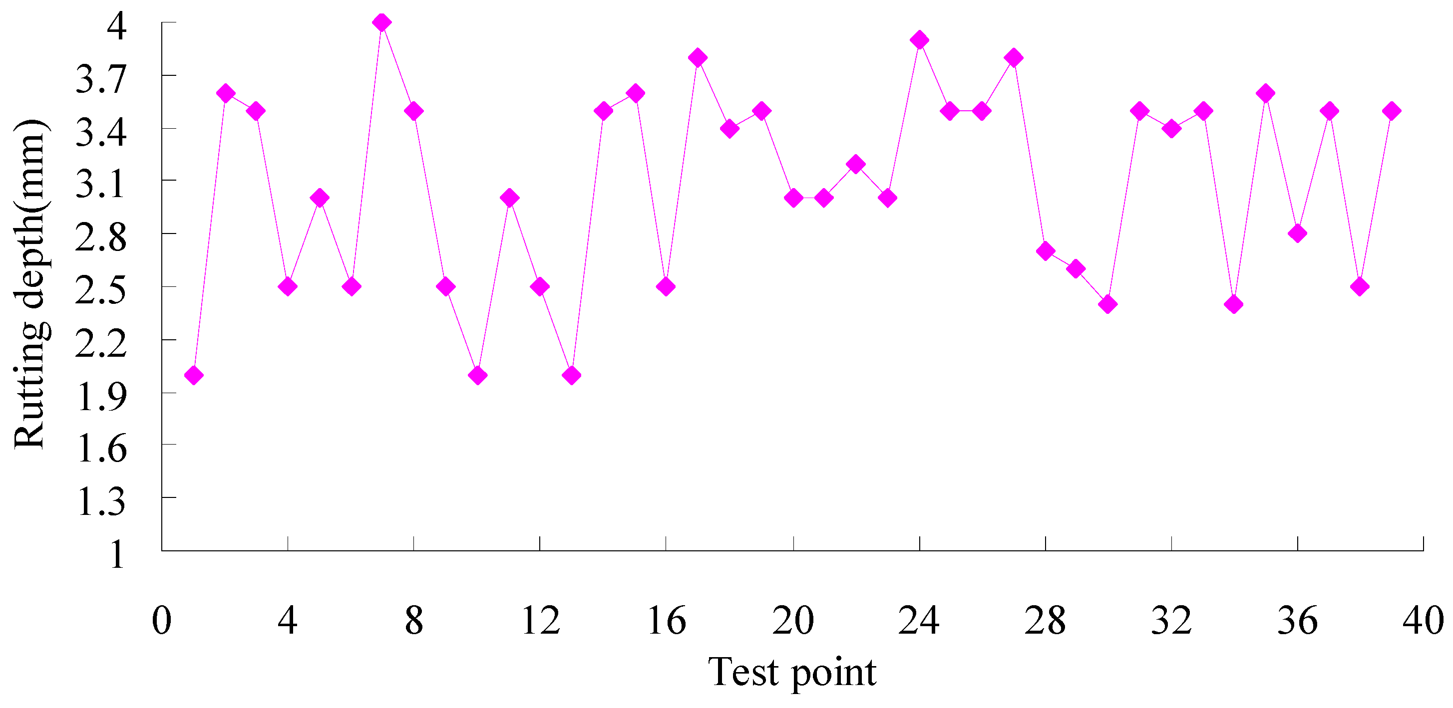 Materials 16 07122 g010