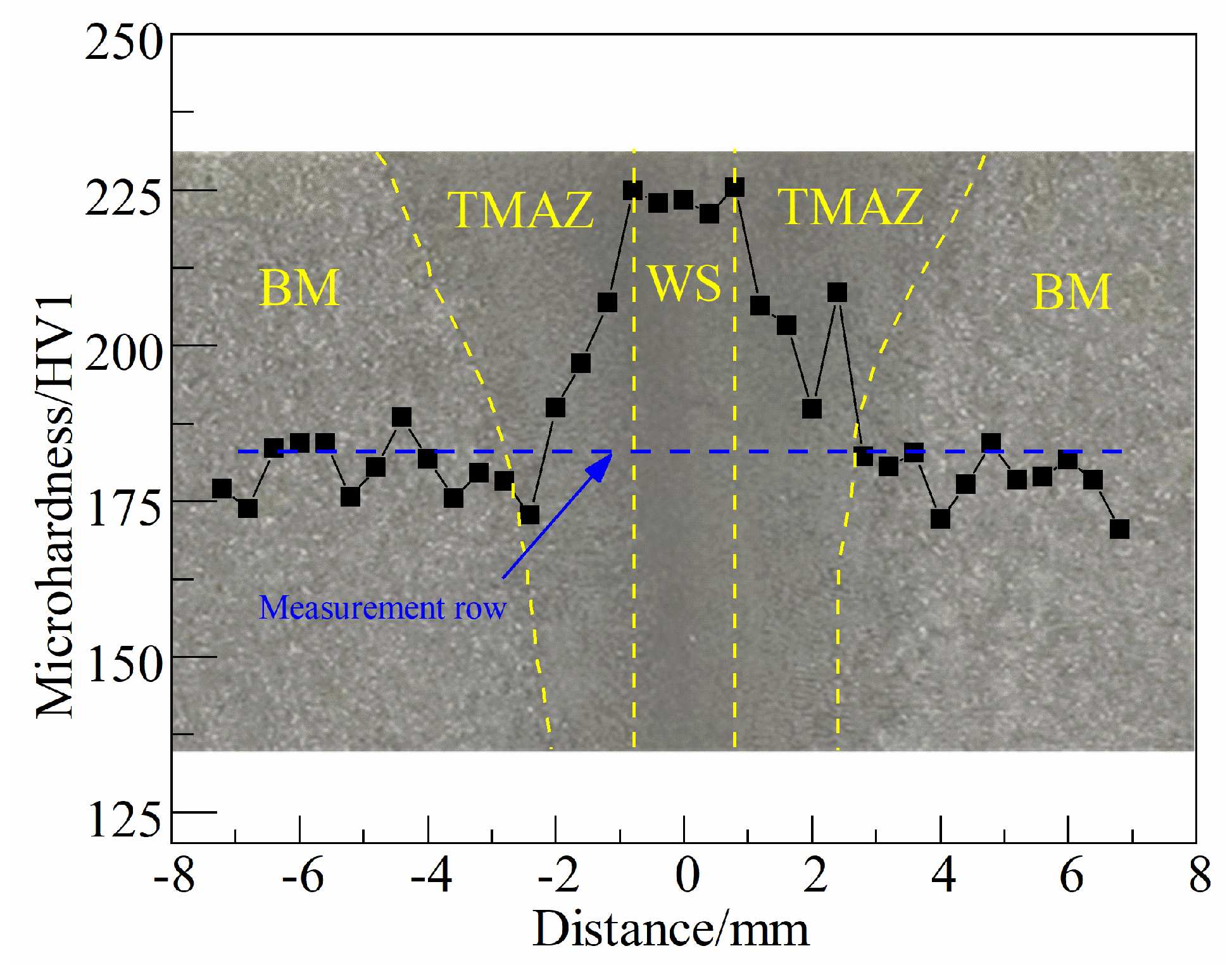 Materials 16 07127 g009