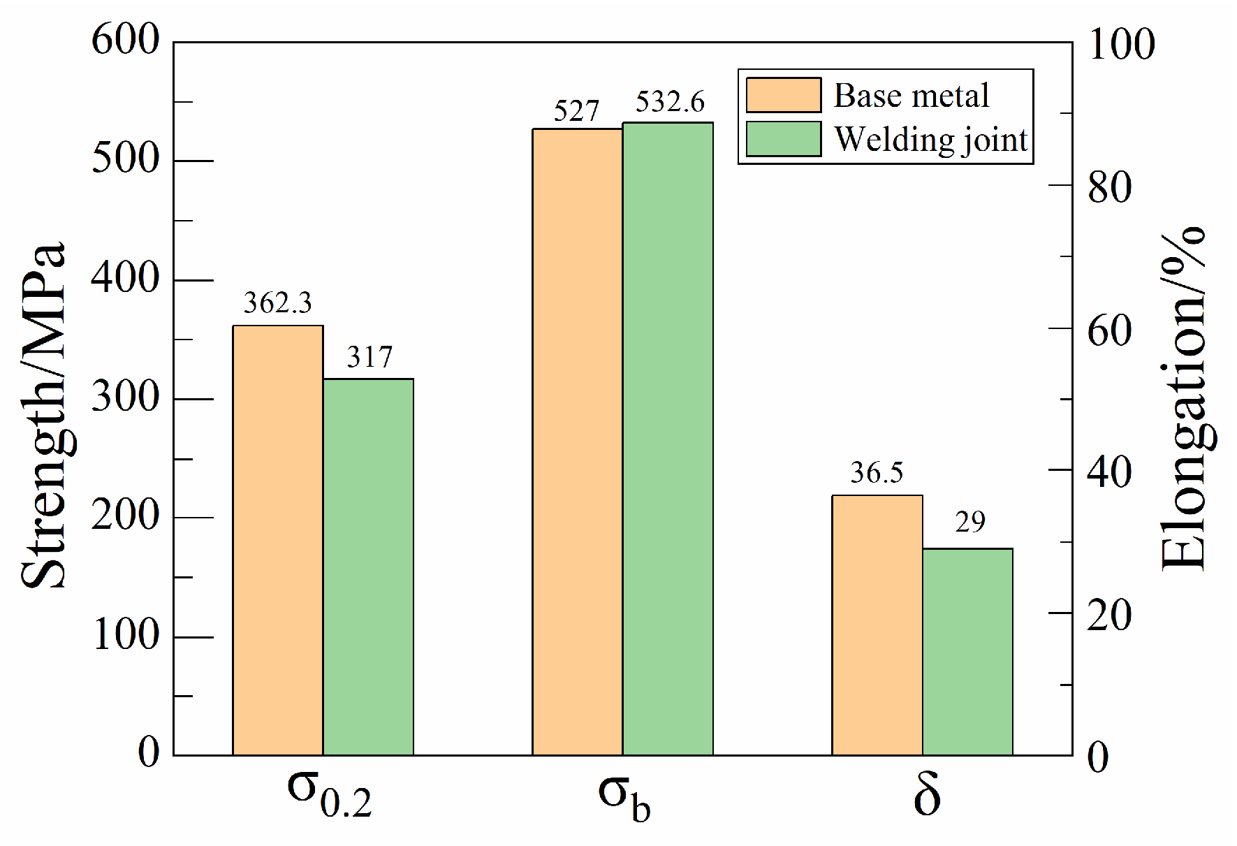Materials 16 07127 g010