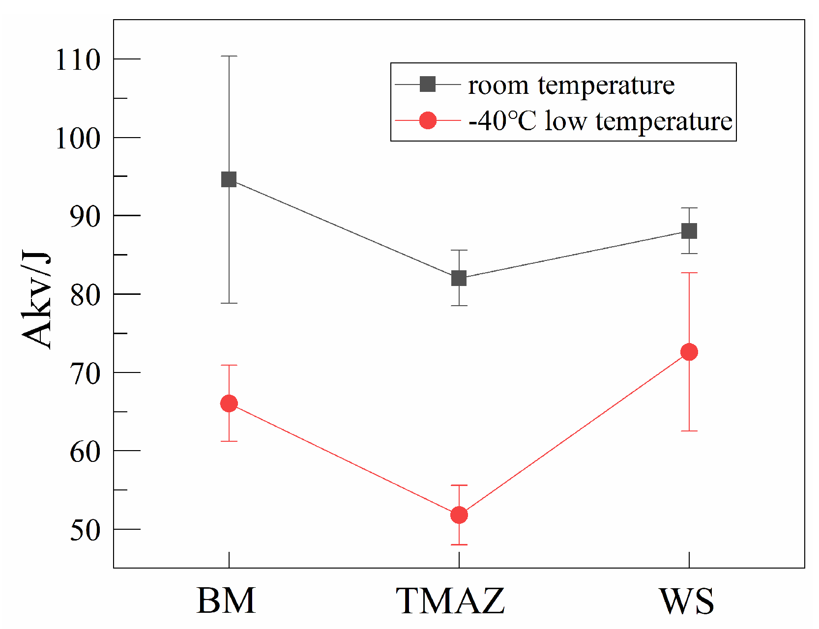 Materials 16 07127 g013