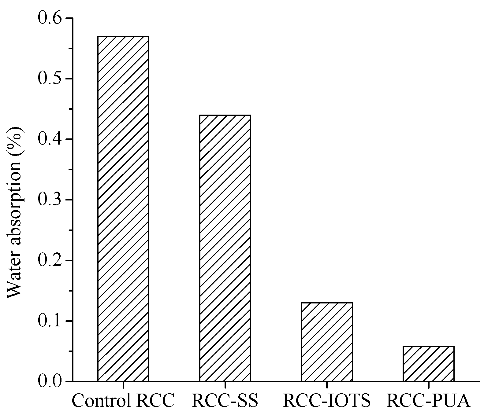 Materials 16 07134 g004