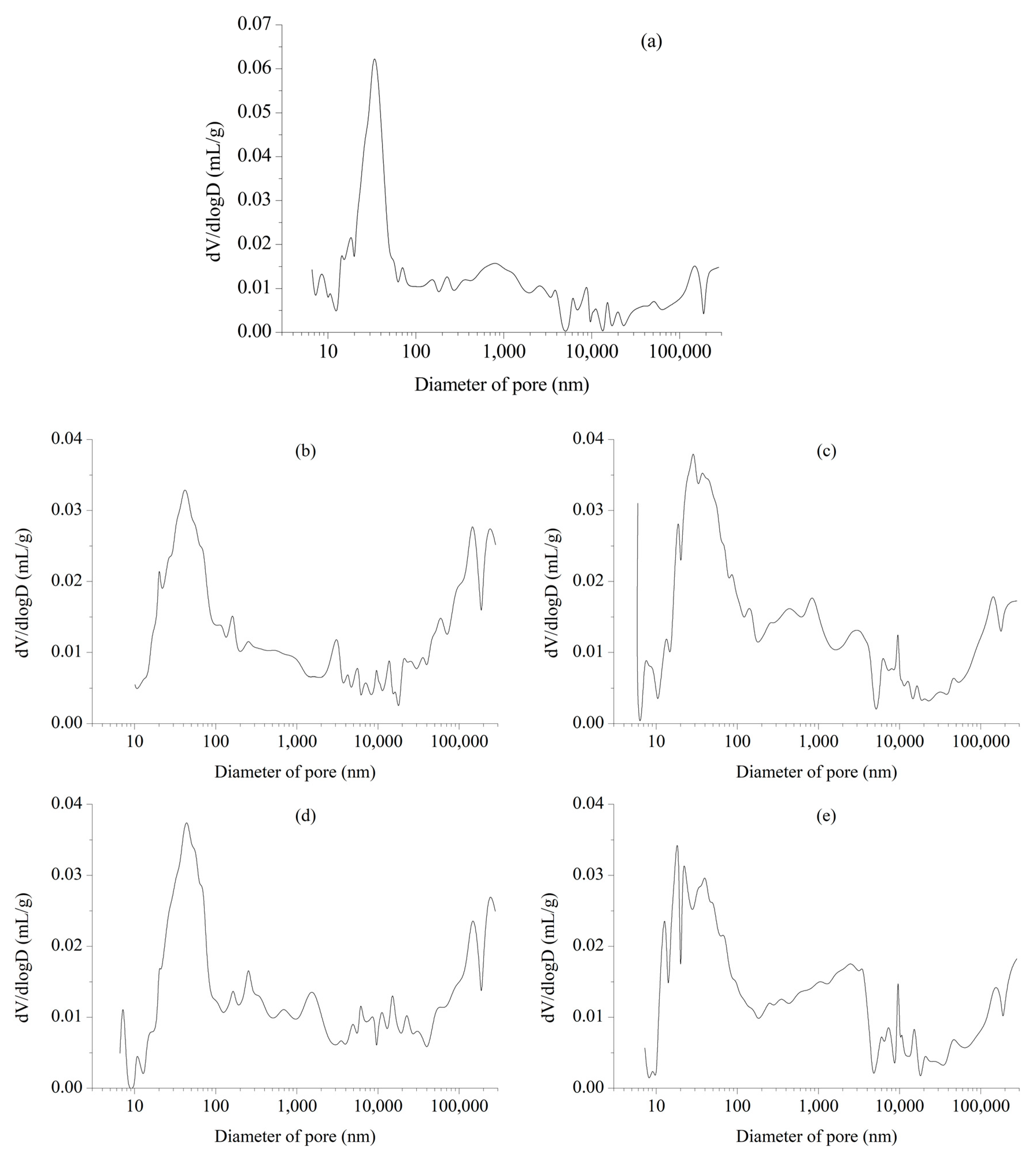 Materials 16 07134 g012
