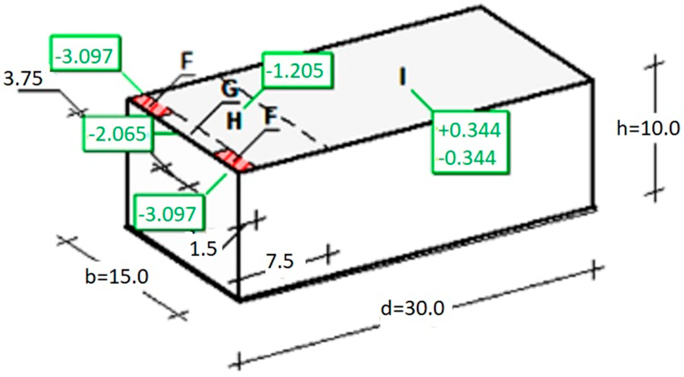 Materials 16 07135 g004 Materials 16 07135 g004