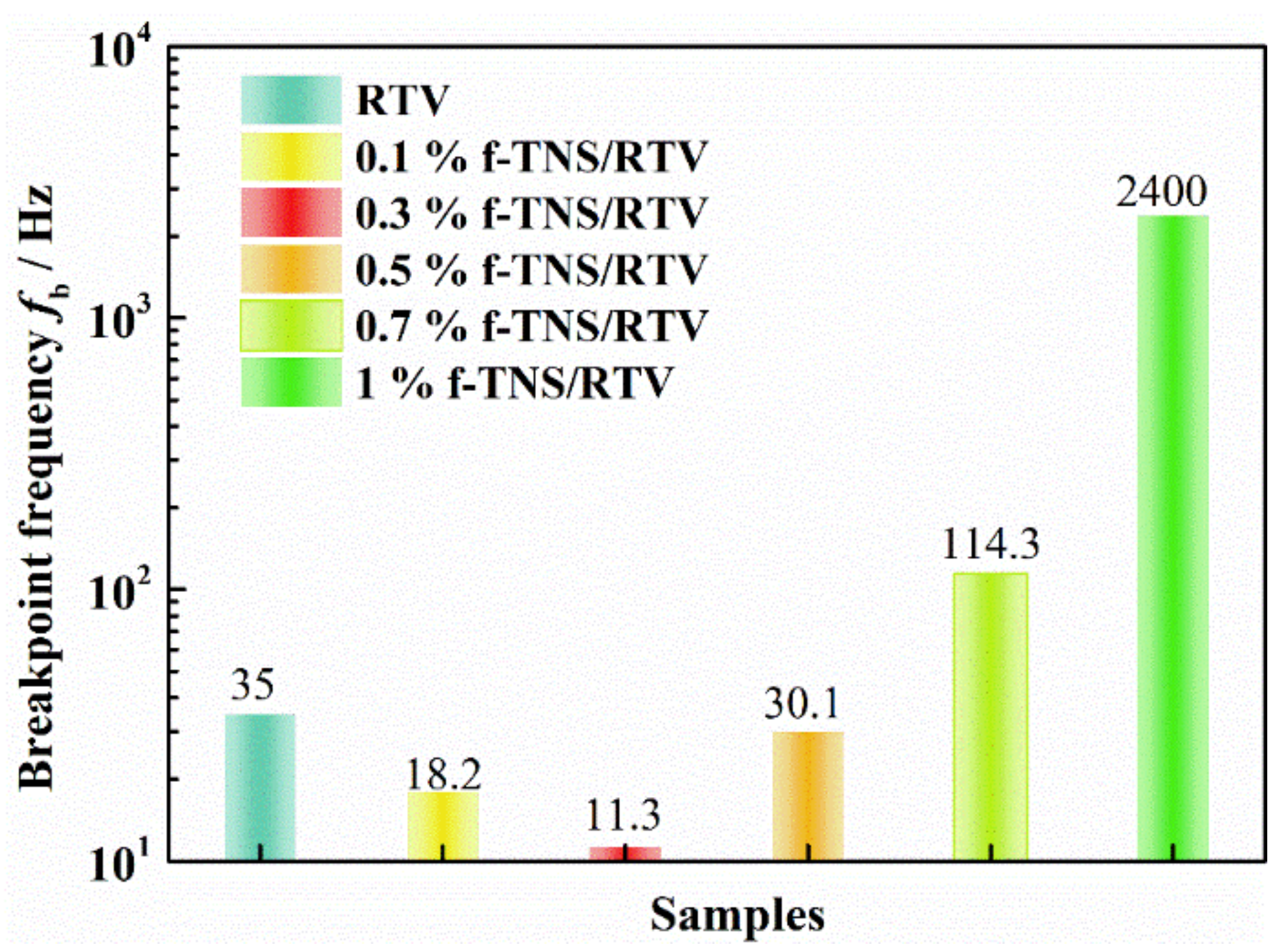 Materials 16 07138 g010