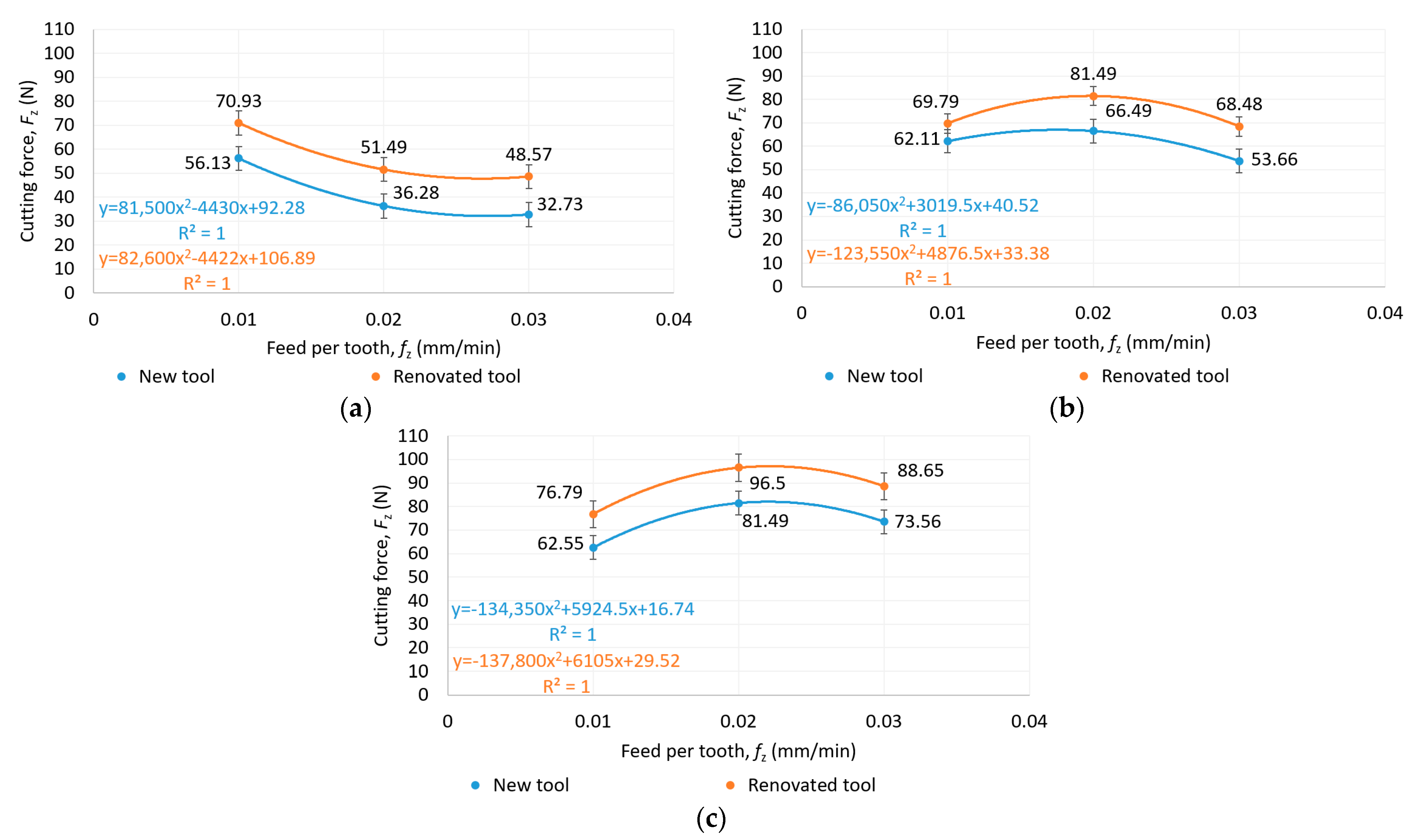 Materials 16 07140 g006