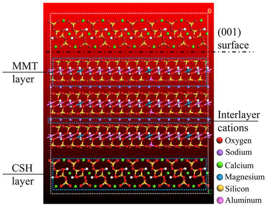 The Influence Mechanism of Interfacial Characteristics between CSH and ...