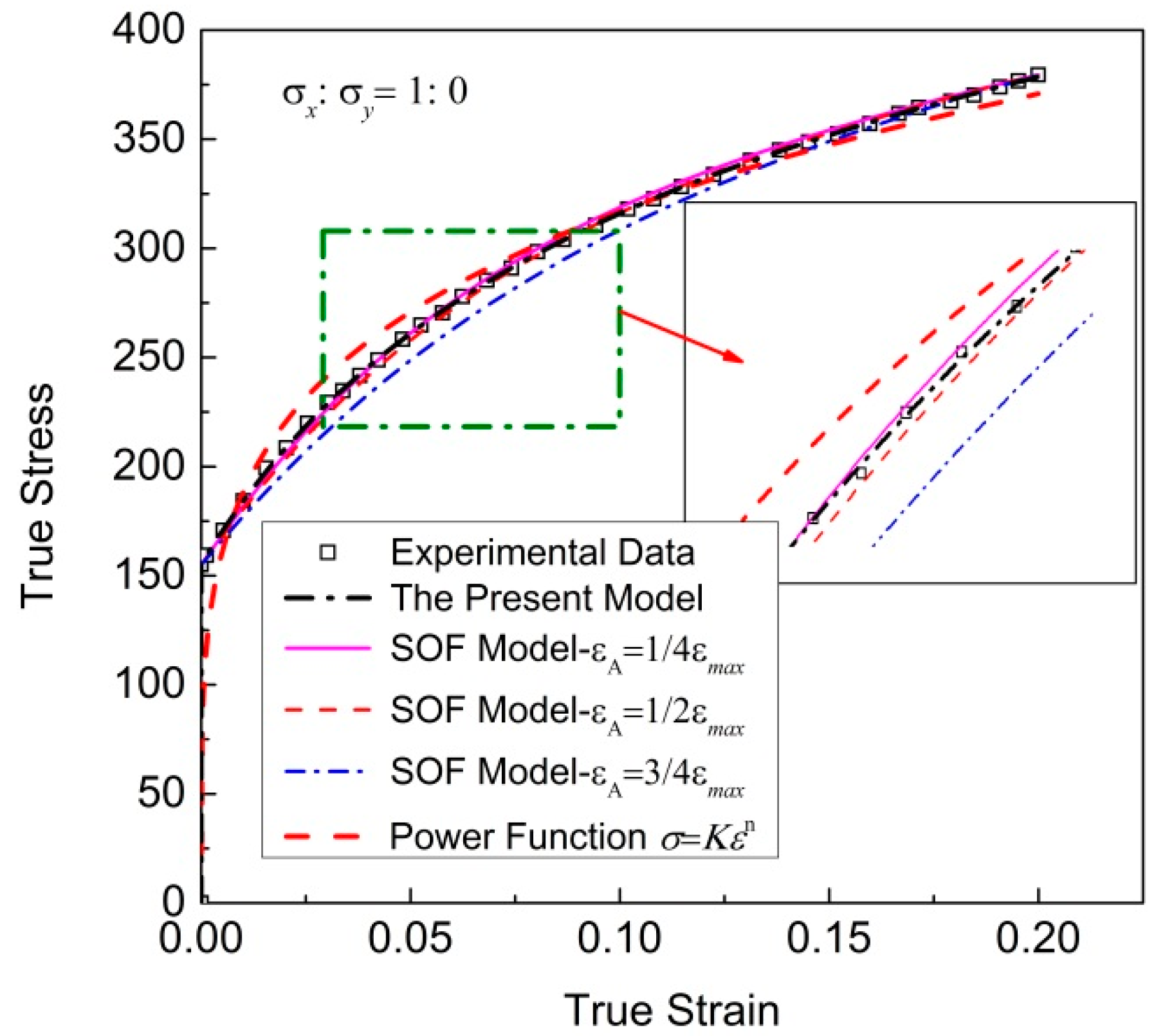 Materials 16 07145 g002