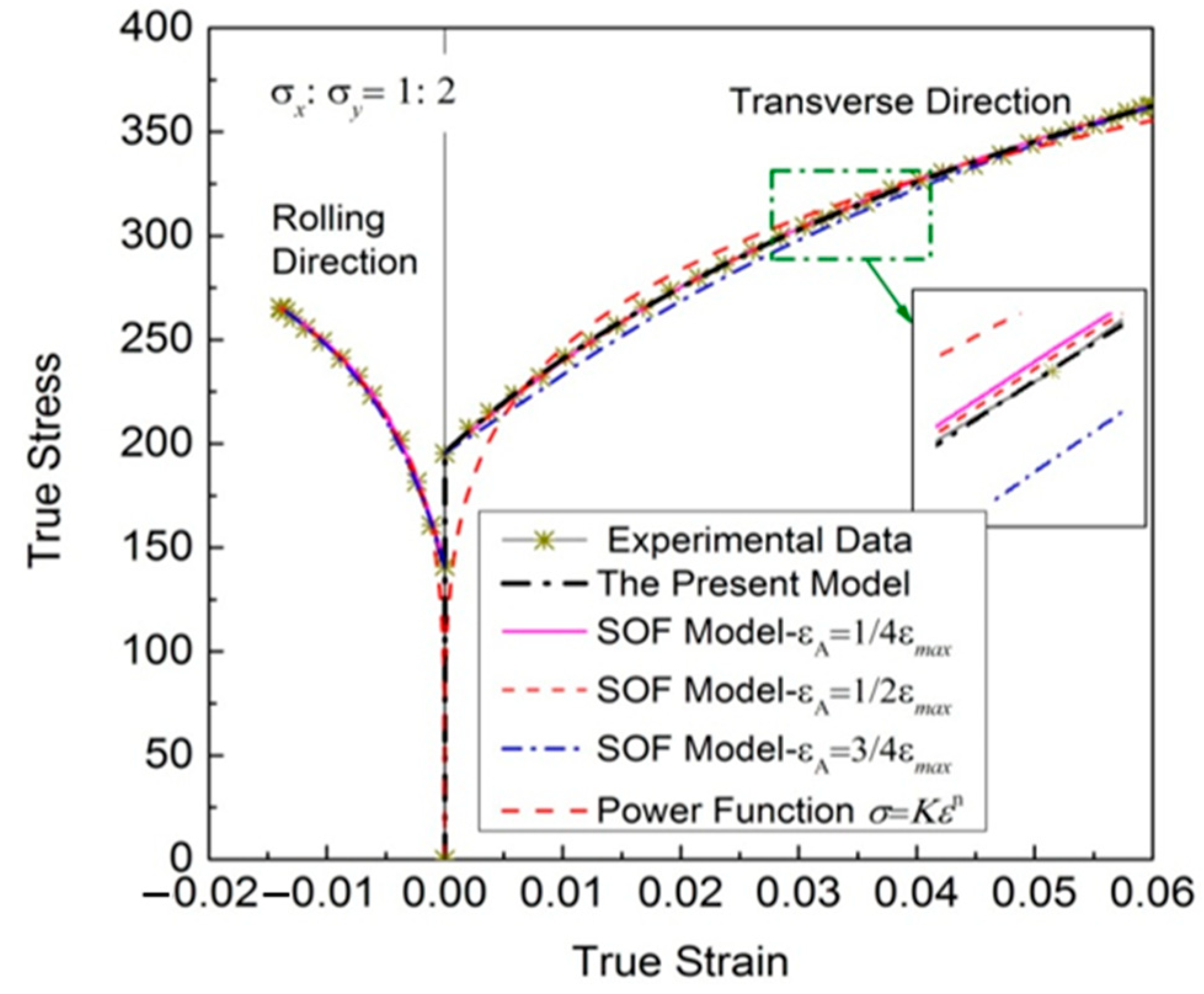 Materials 16 07145 g004