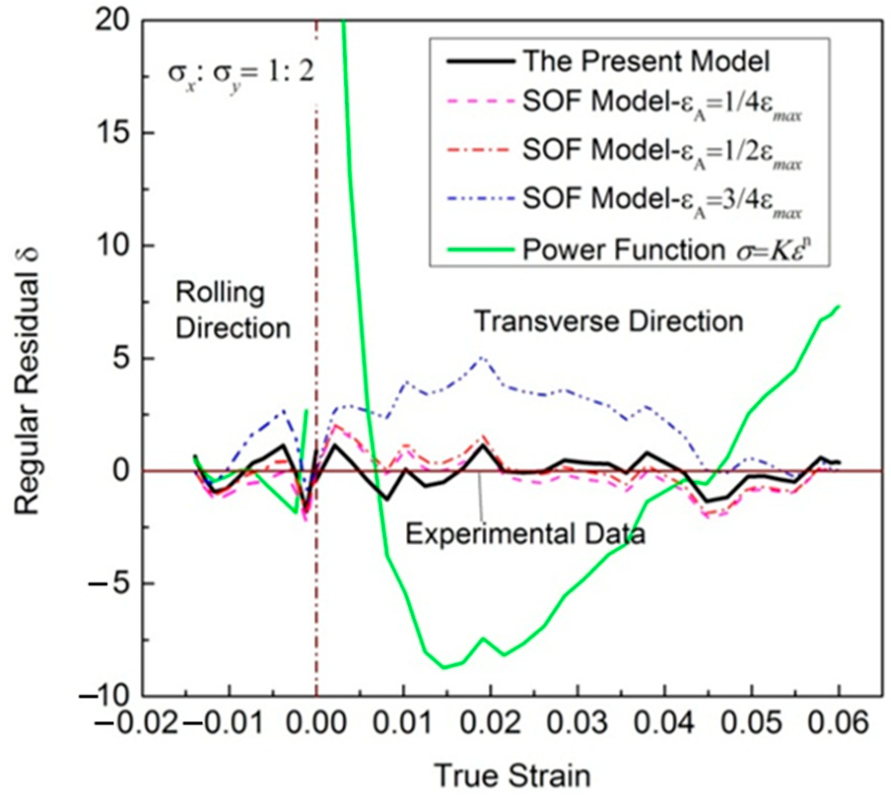 Materials 16 07145 g005