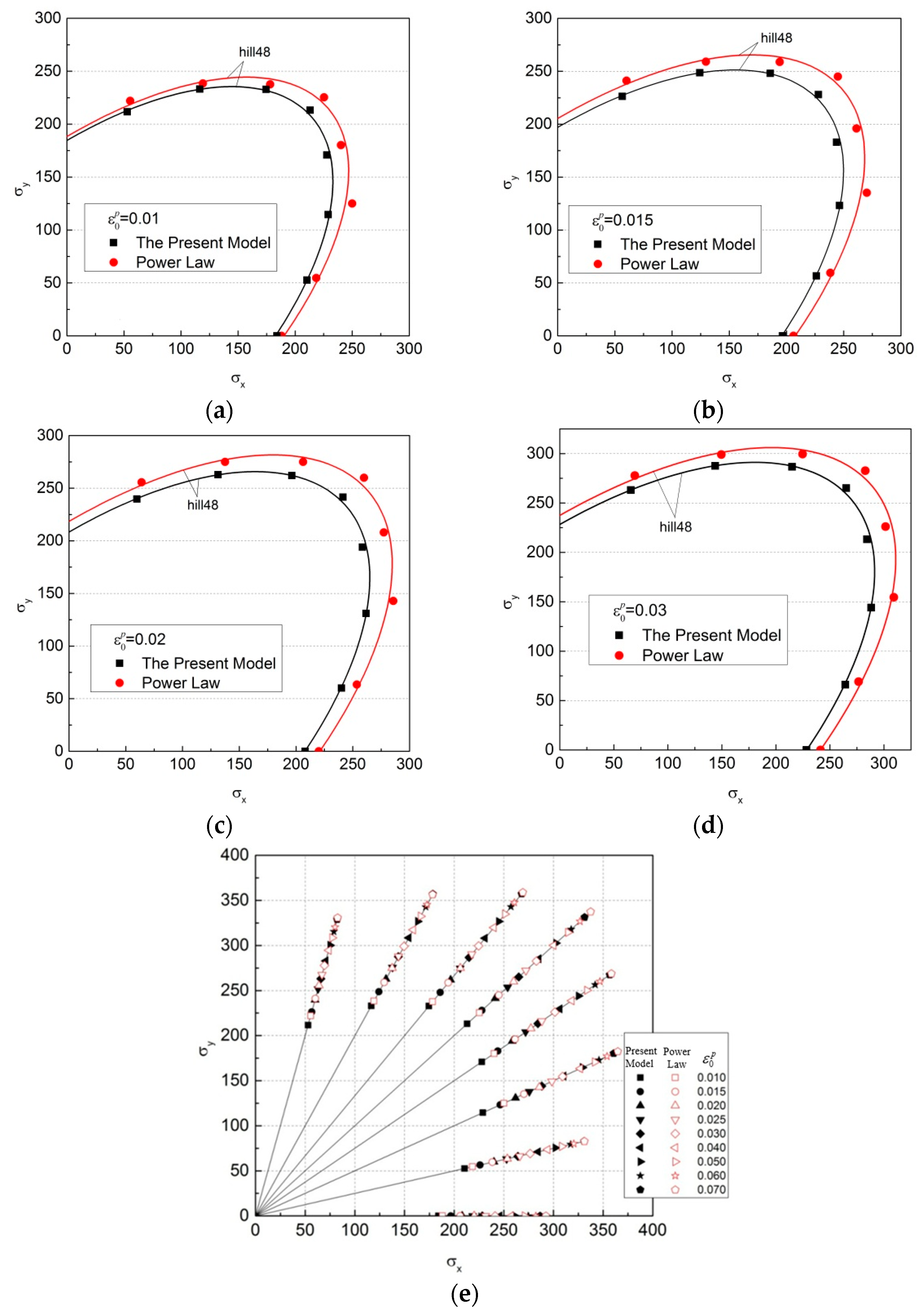 Materials 16 07145 g009