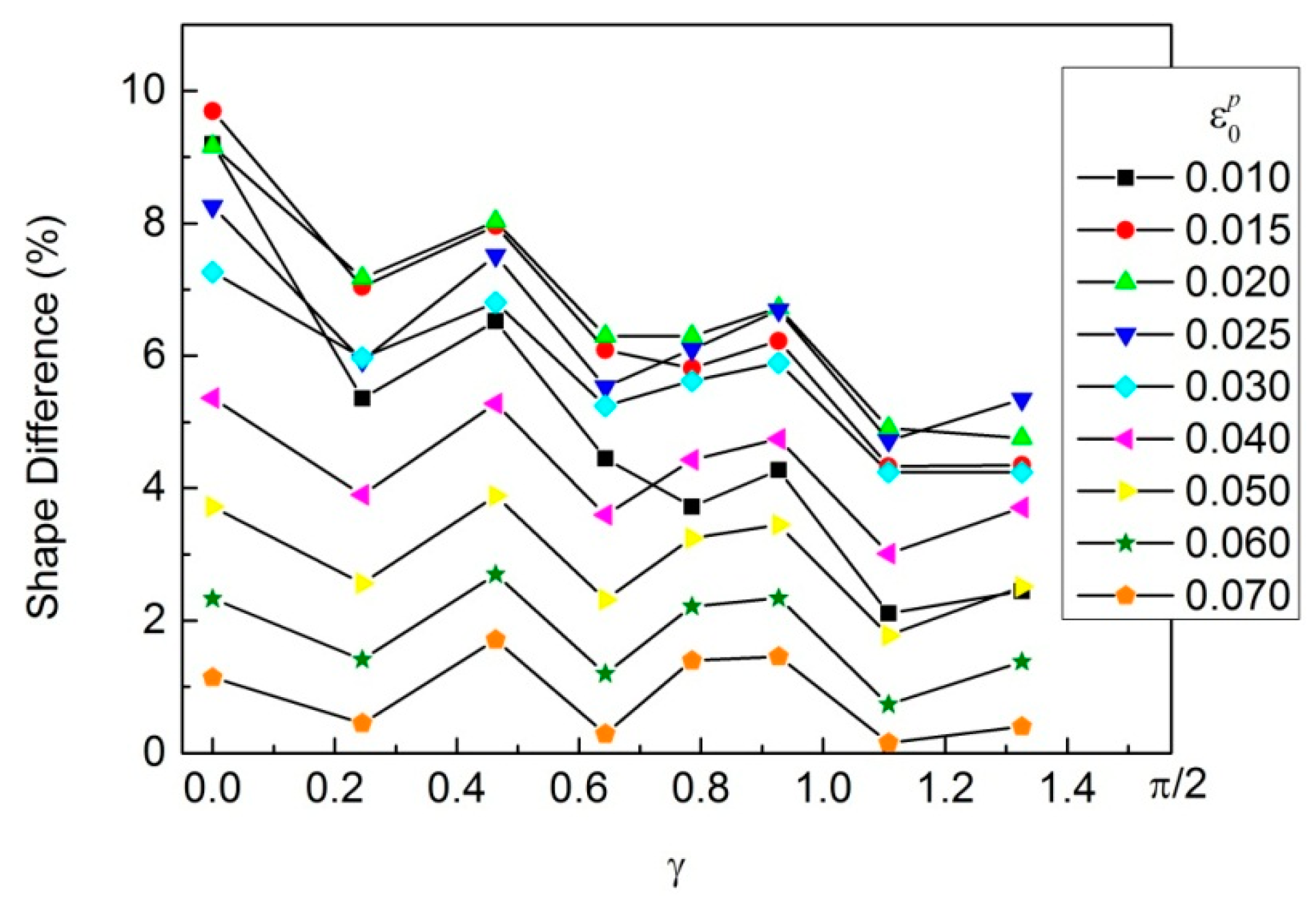 Materials 16 07145 g010