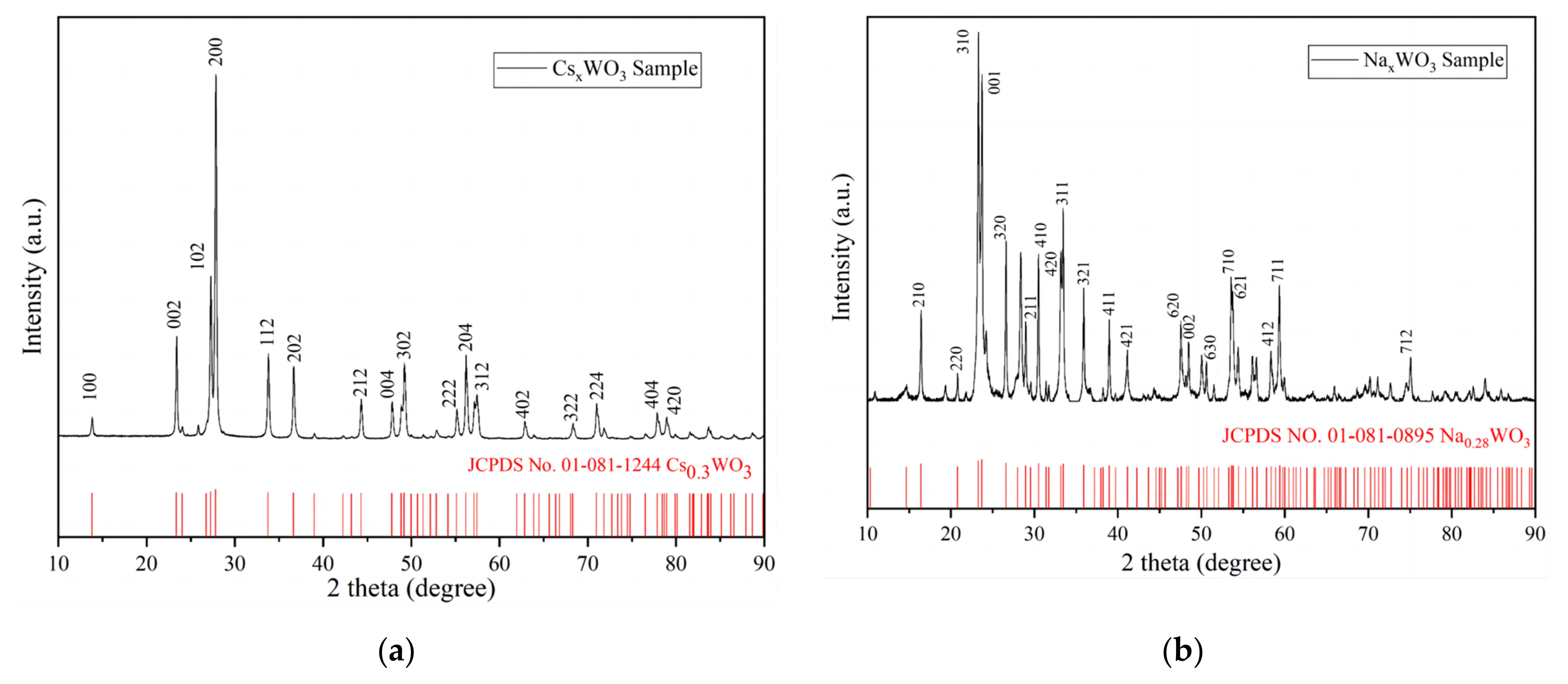 Materials 16 07150 g006a