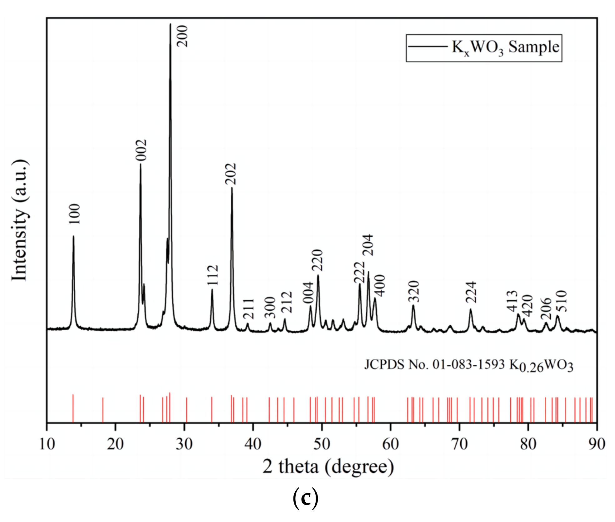 Materials 16 07150 g006b