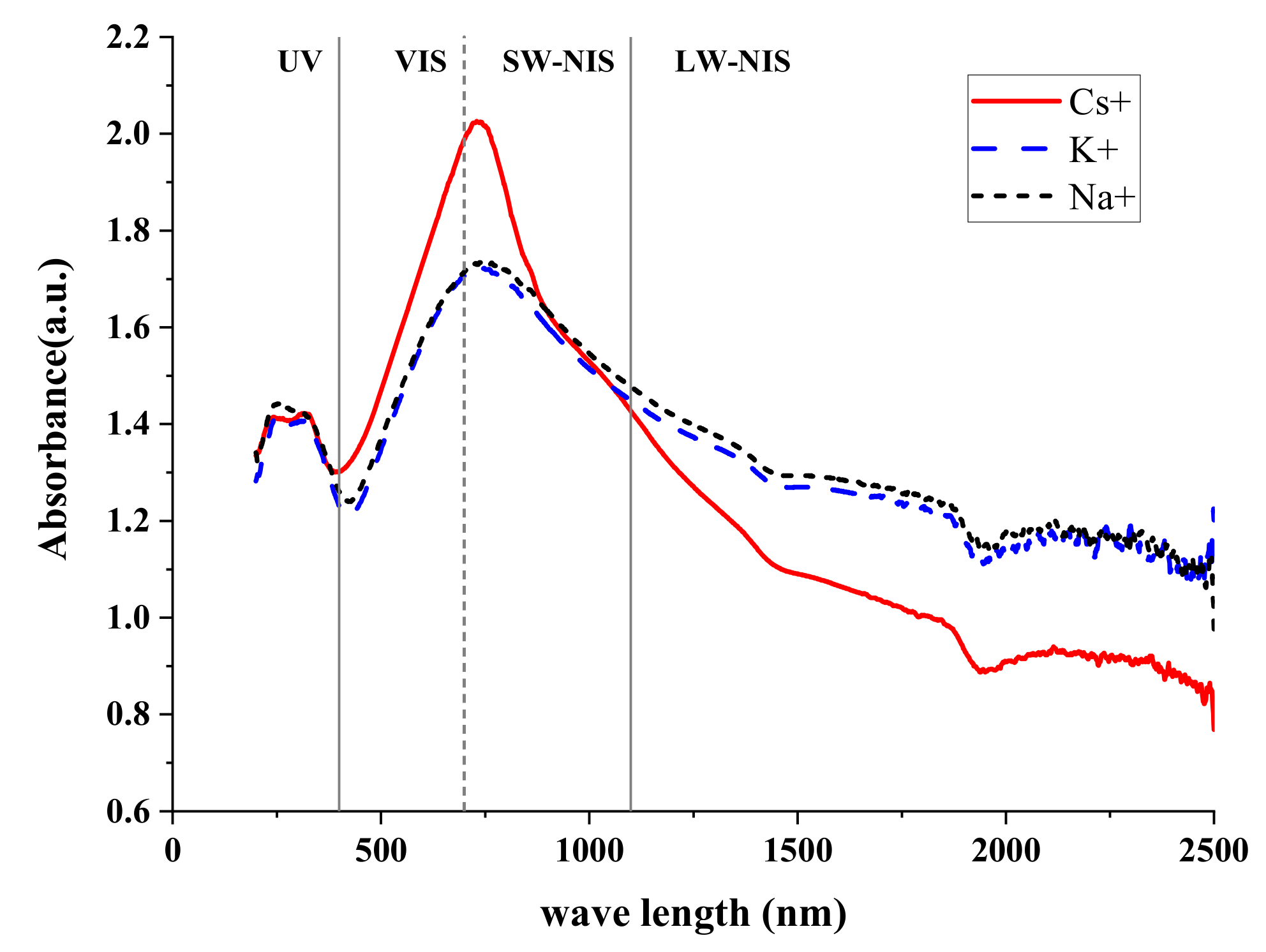 Materials 16 07150 g007