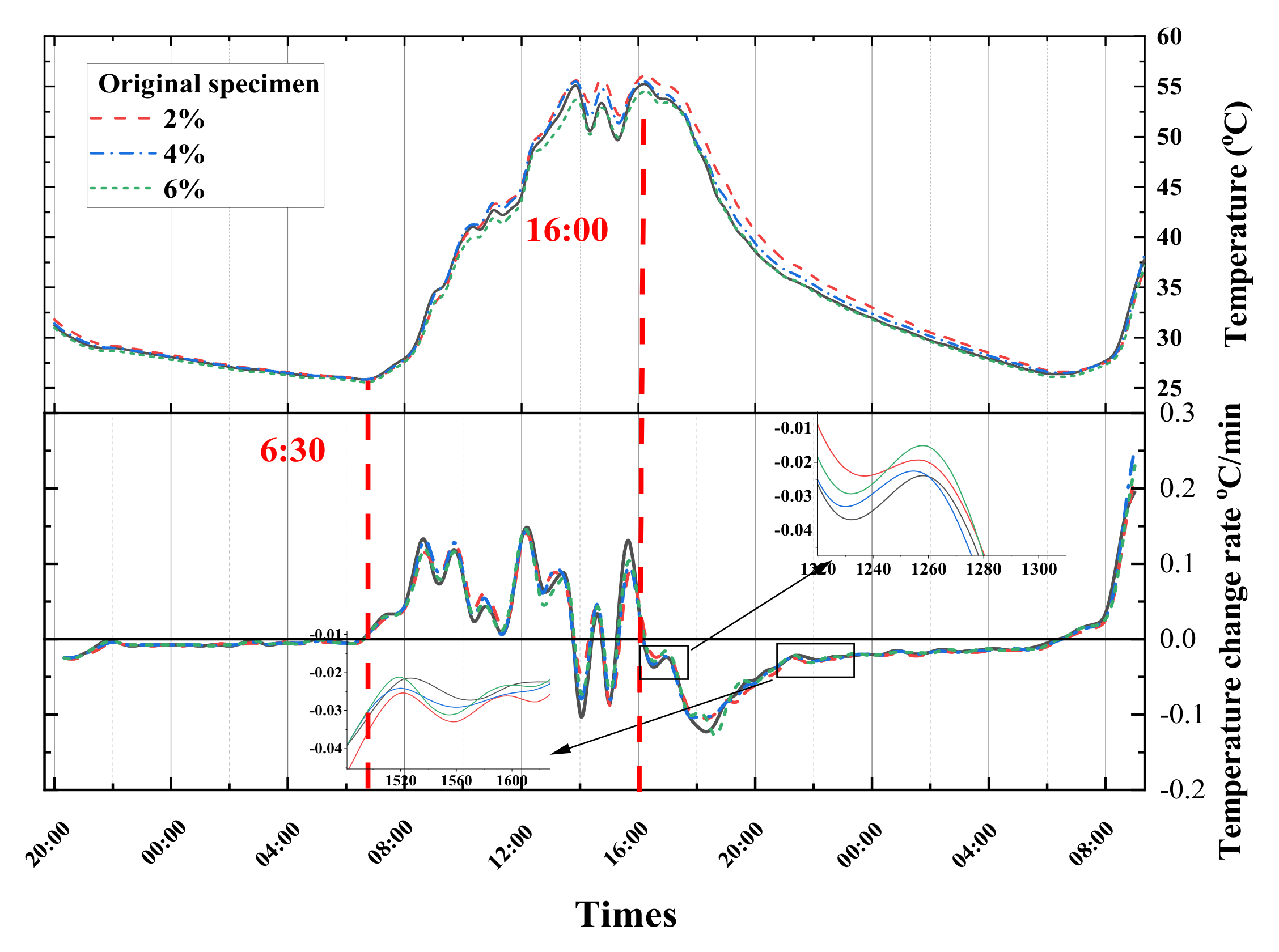 Materials 16 07150 g011a