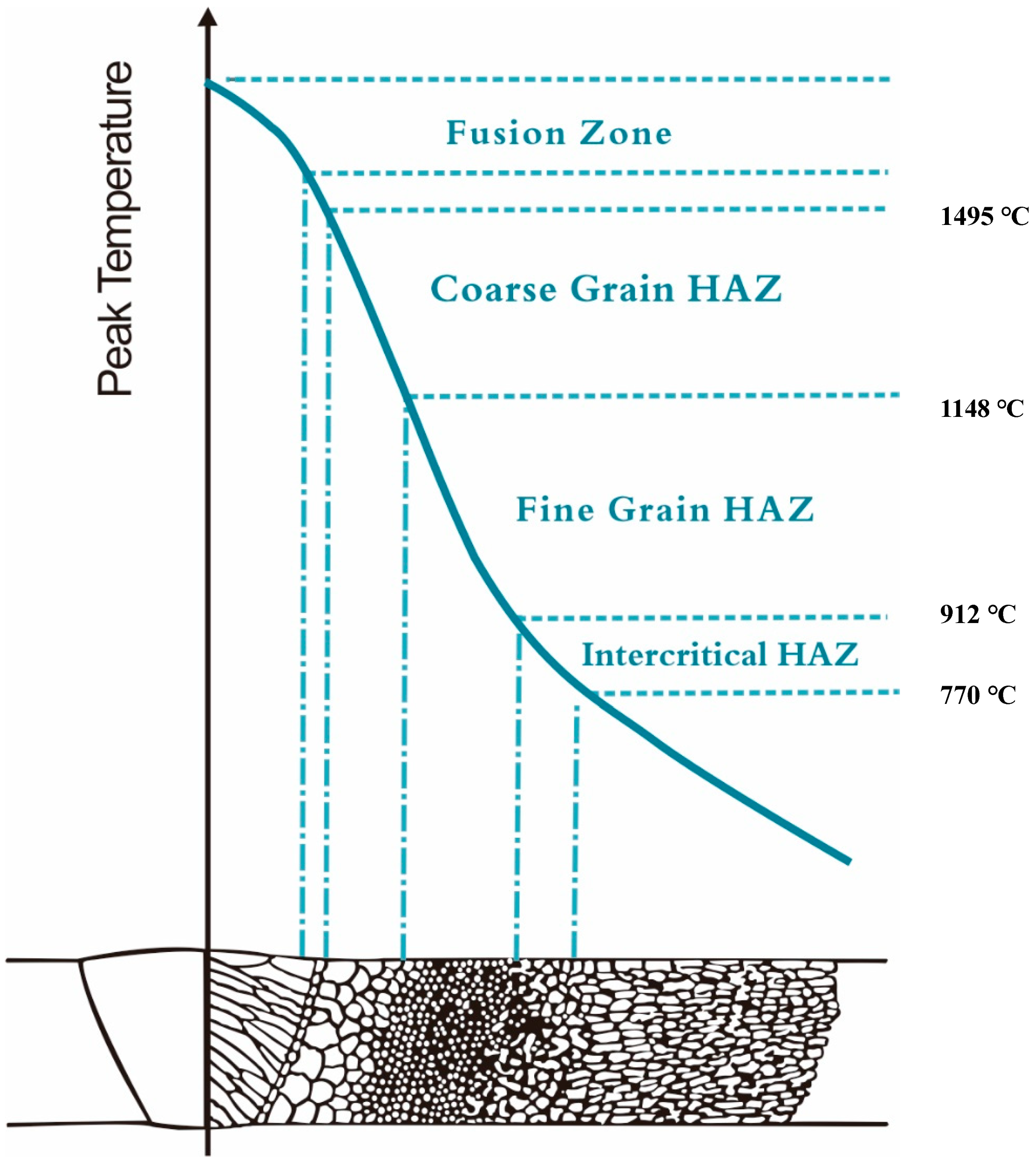 Materials 16 07151 g011
