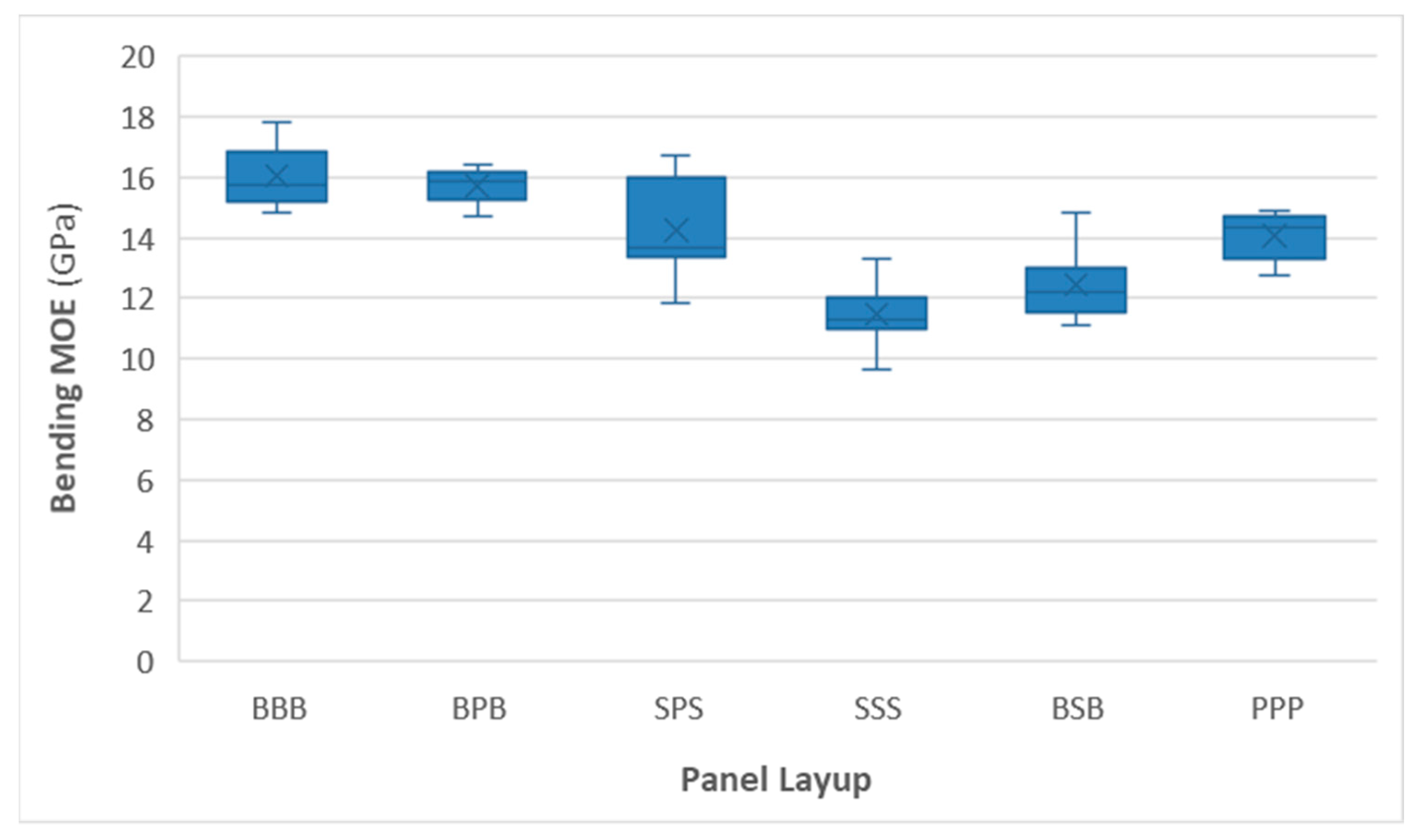 Materials 16 07153 g005
