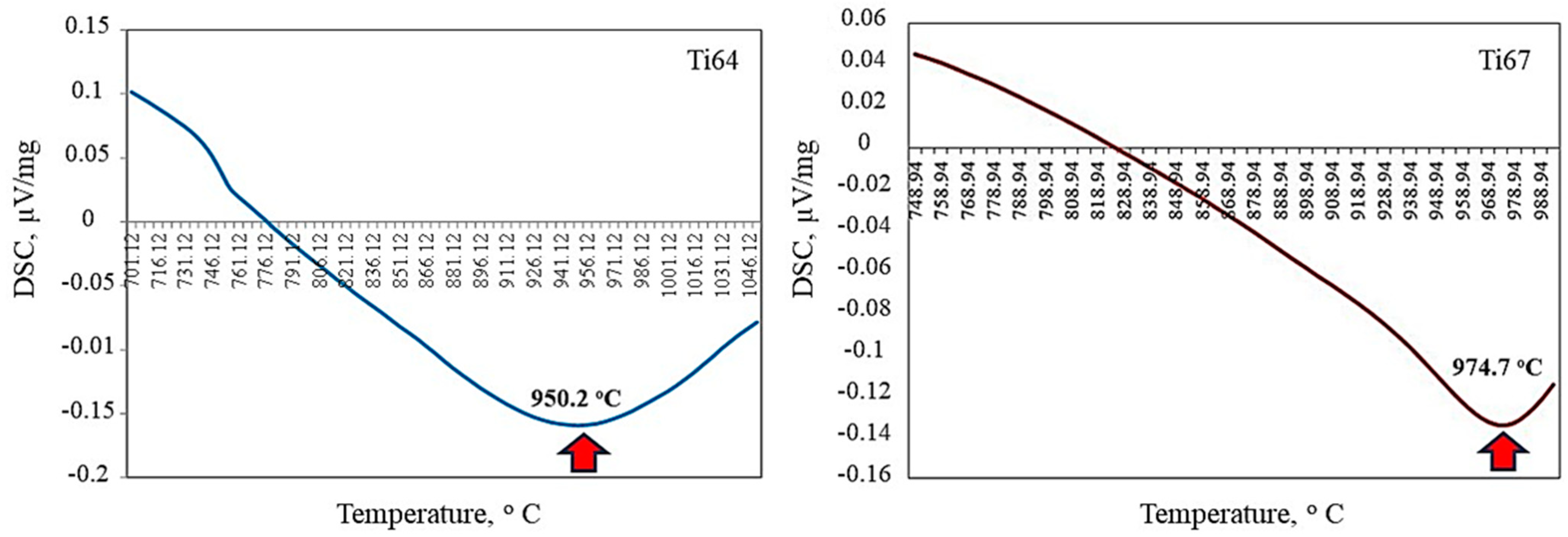 Materials 16 07157 g002