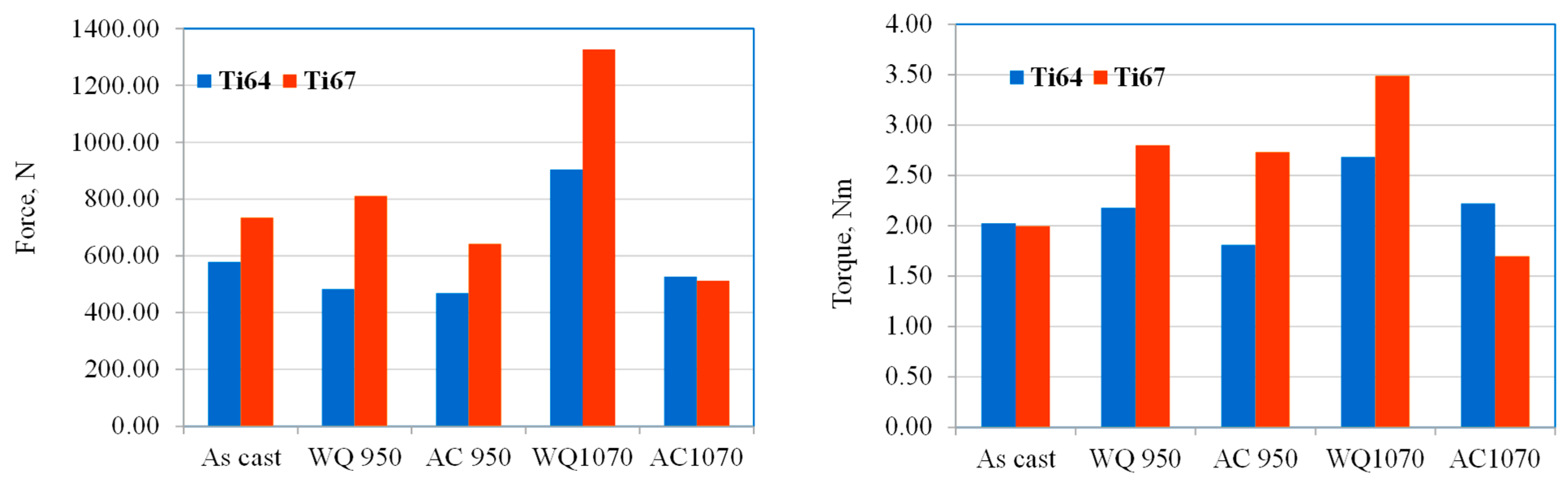 Materials 16 07157 g012b