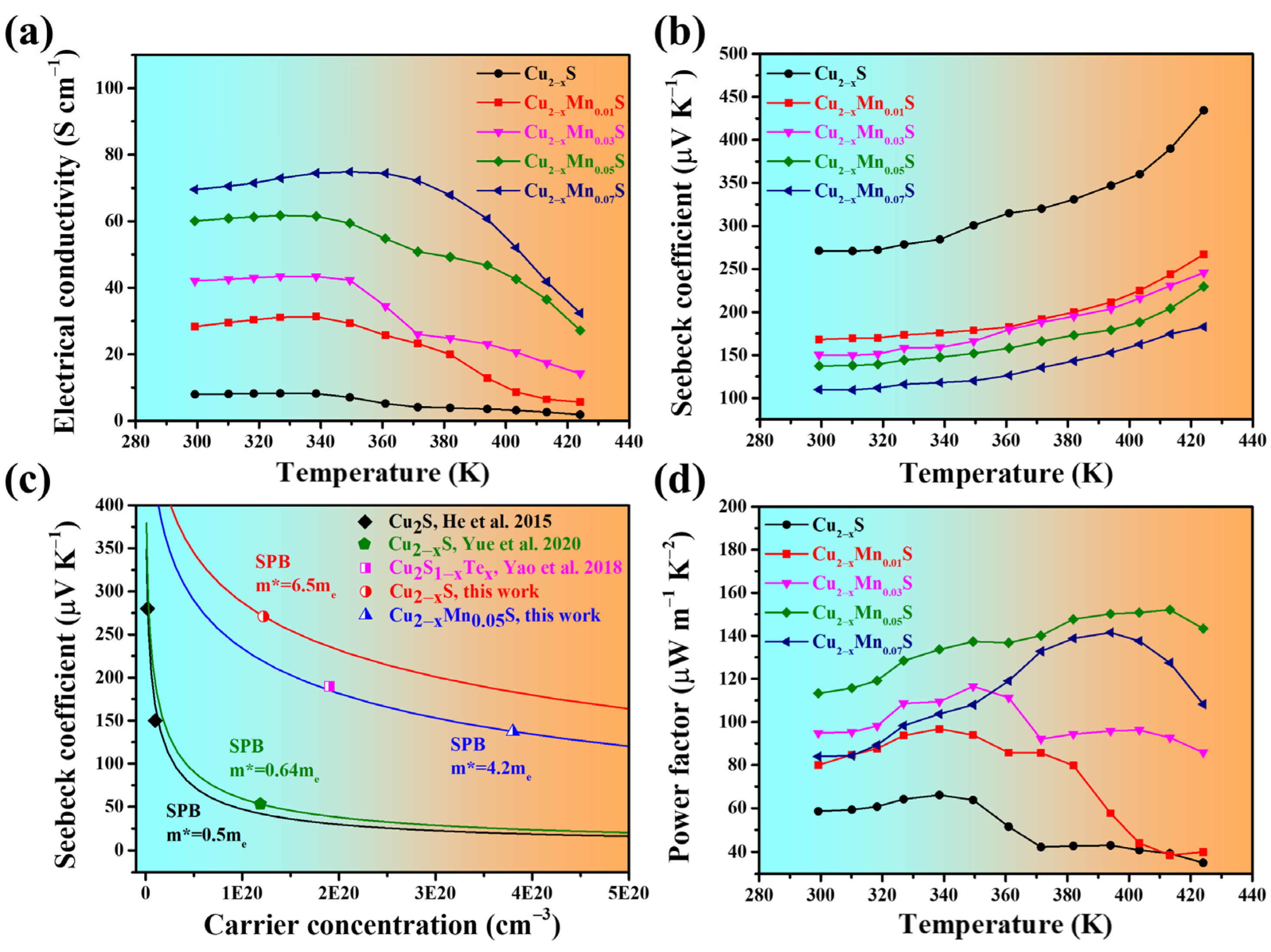 Materials 16 07159 g003