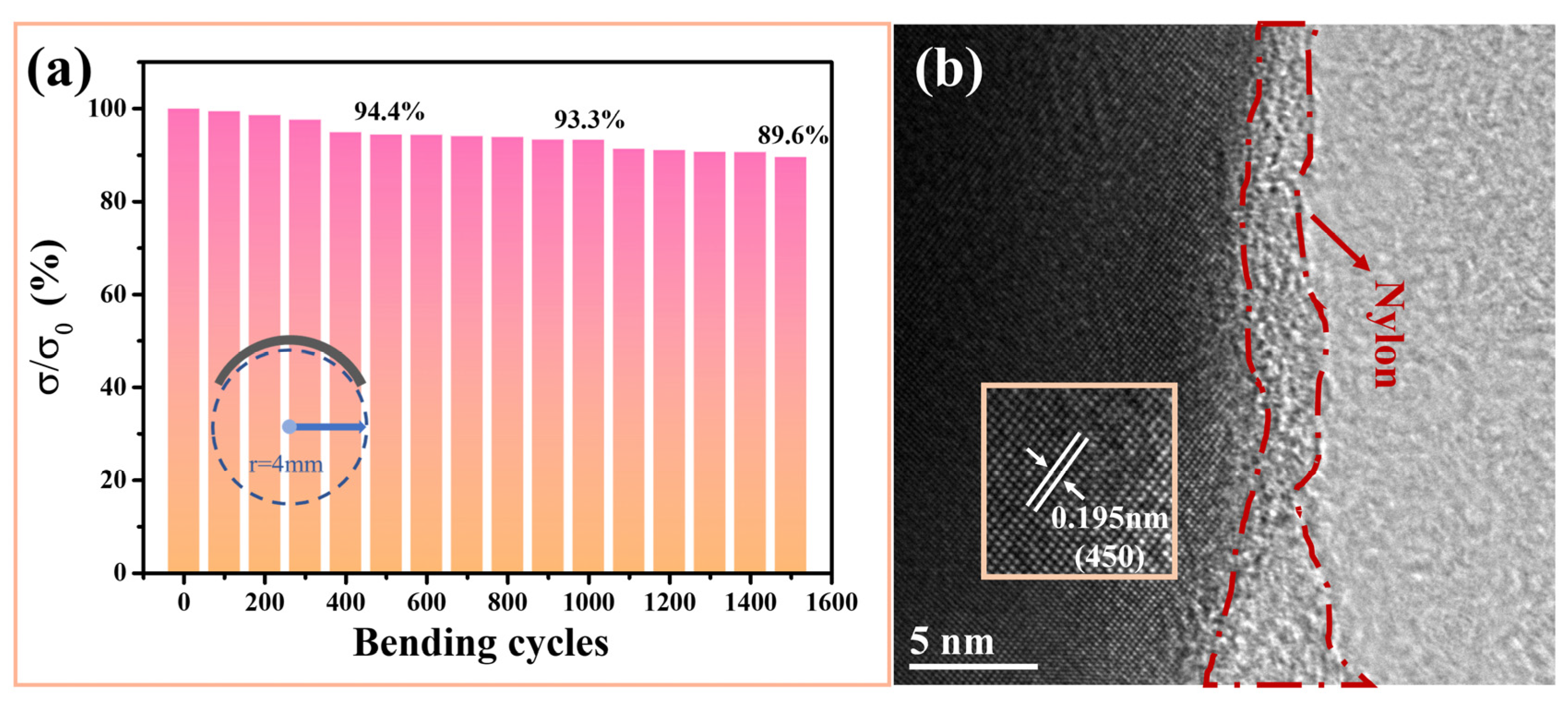 Materials 16 07159 g005
