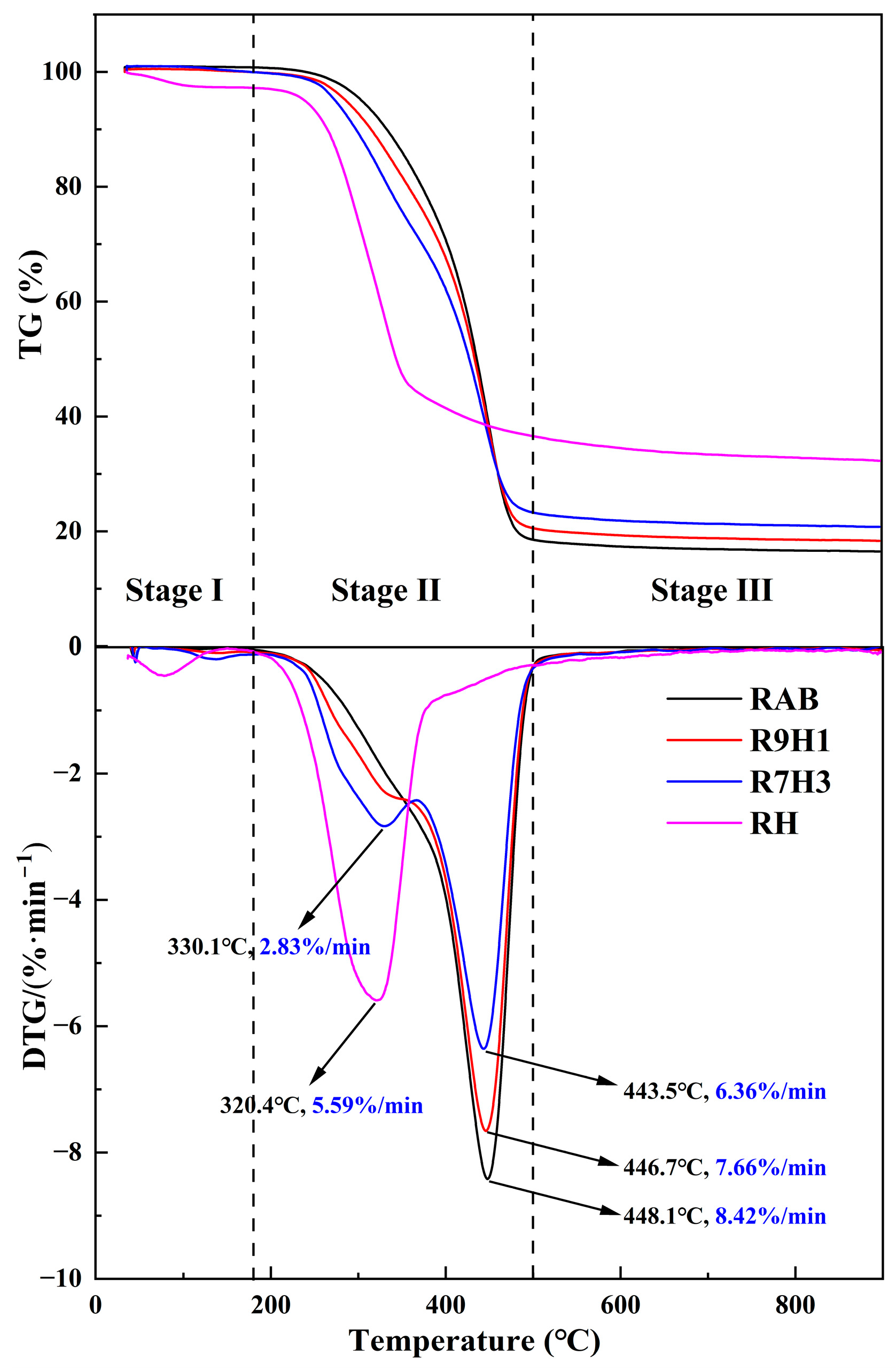 Materials 16 07160 g002