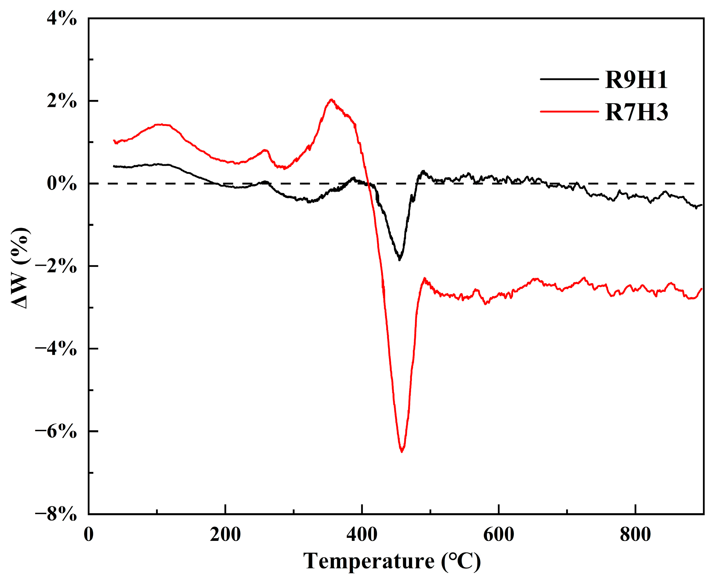 Materials 16 07160 g003