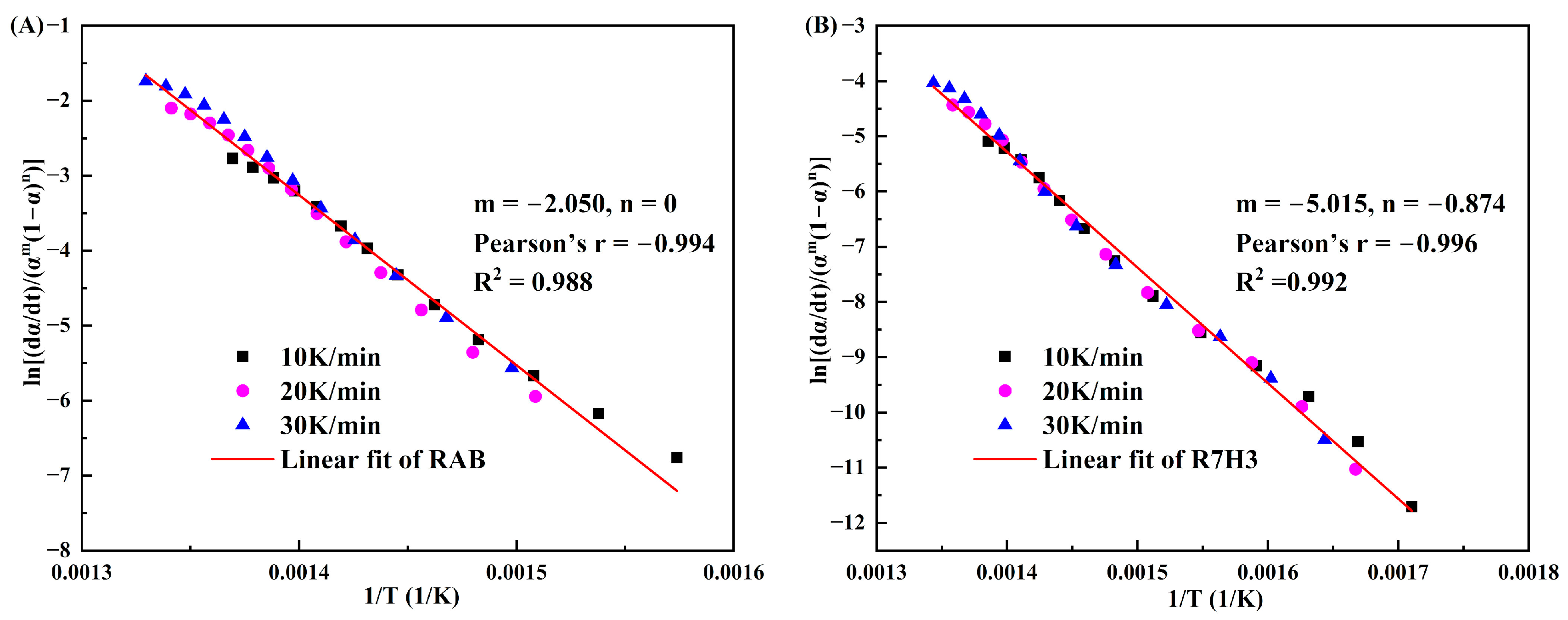Materials 16 07160 g007