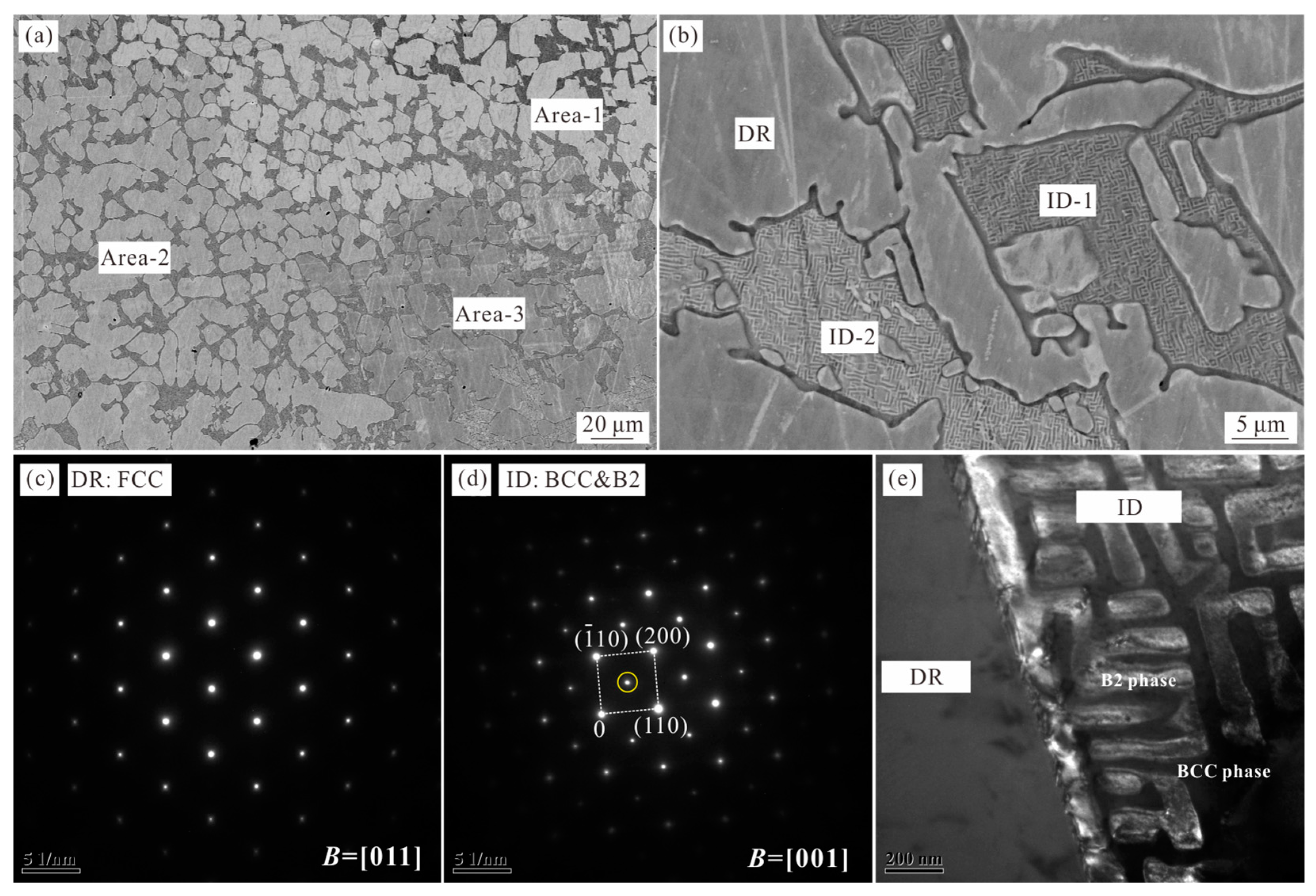 Materials 16 07161 g001