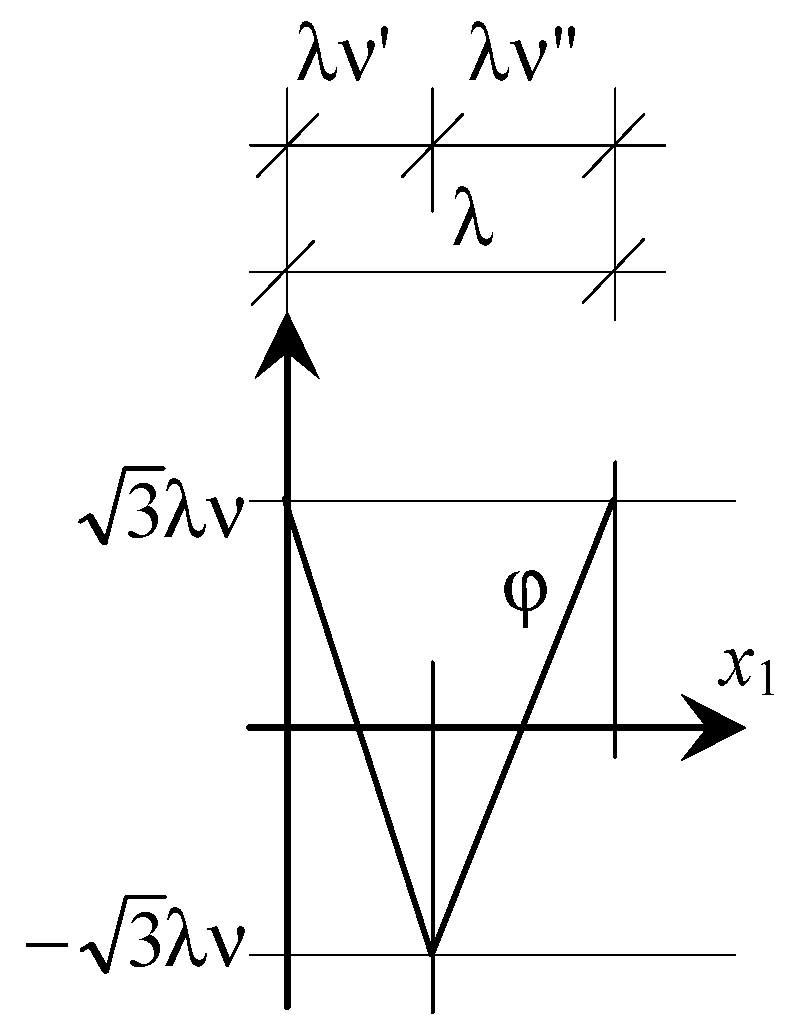 Materials 16 07162 g003 Materials 16 07162 g003