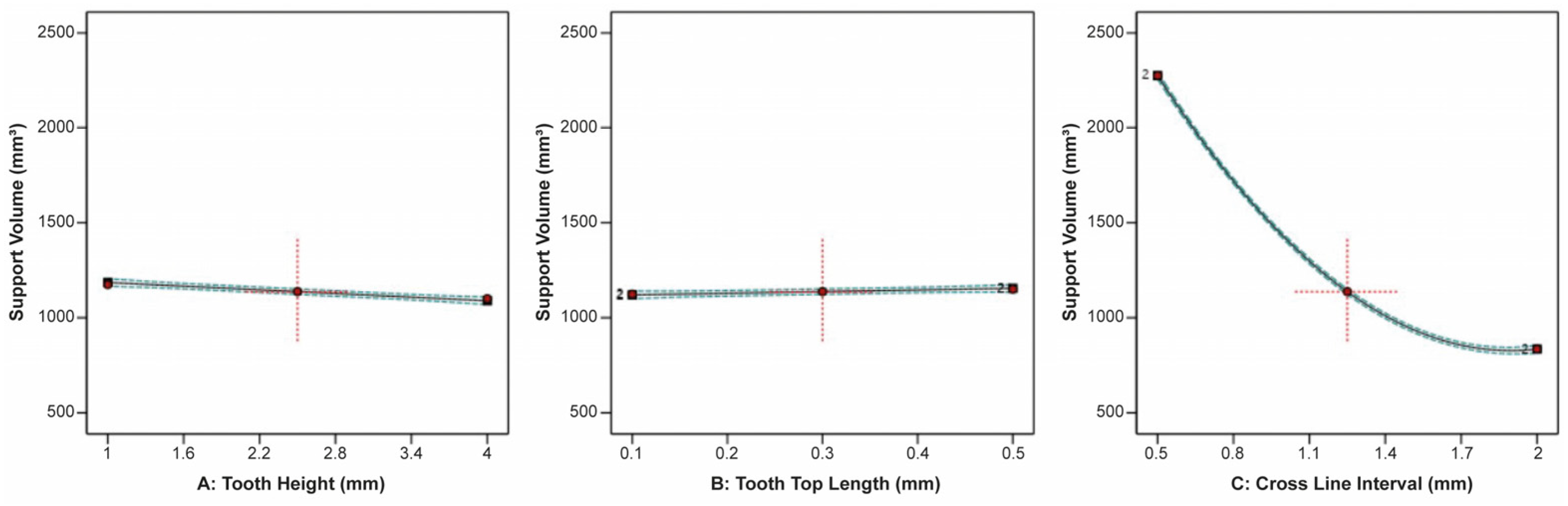 Materials 16 07164 g016