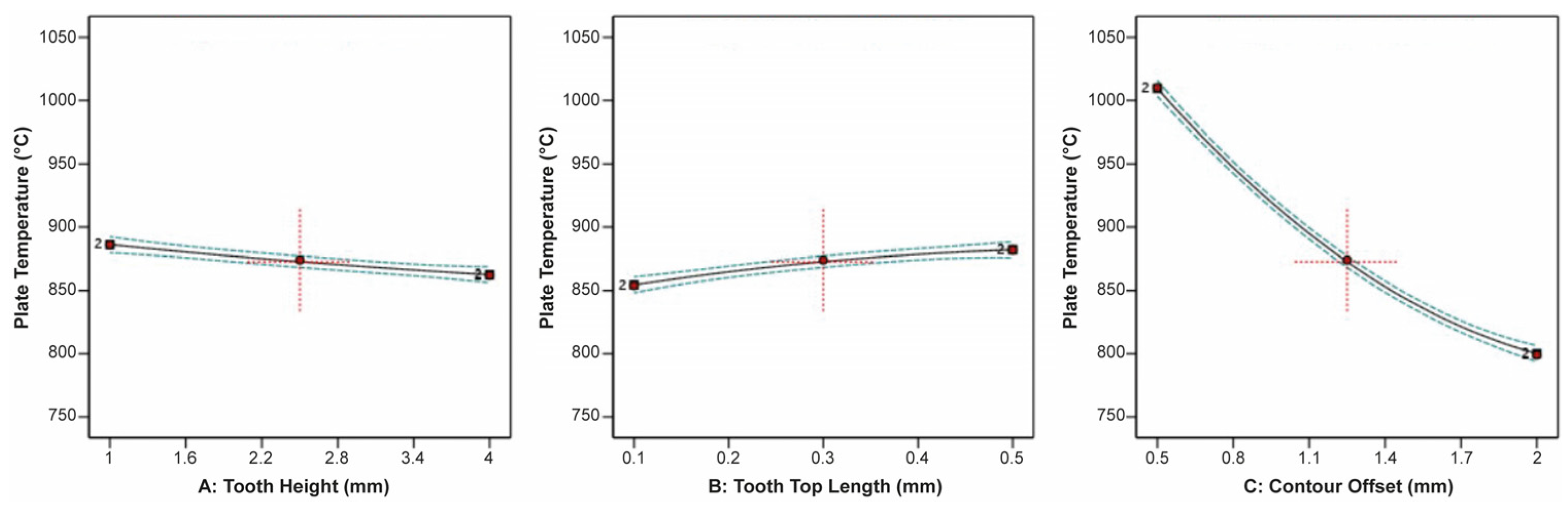Materials 16 07164 g022