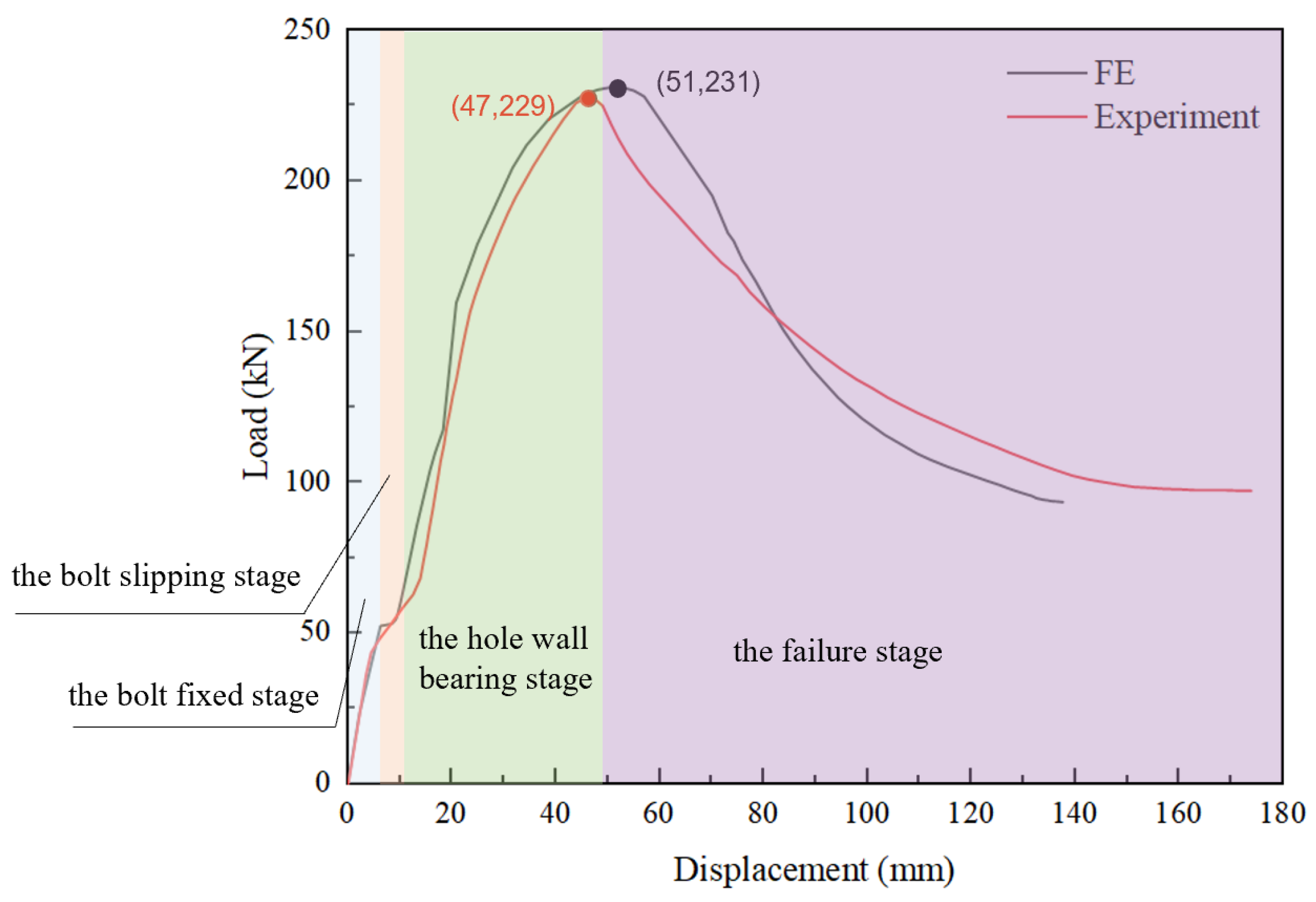 Materials 16 07165 g003
