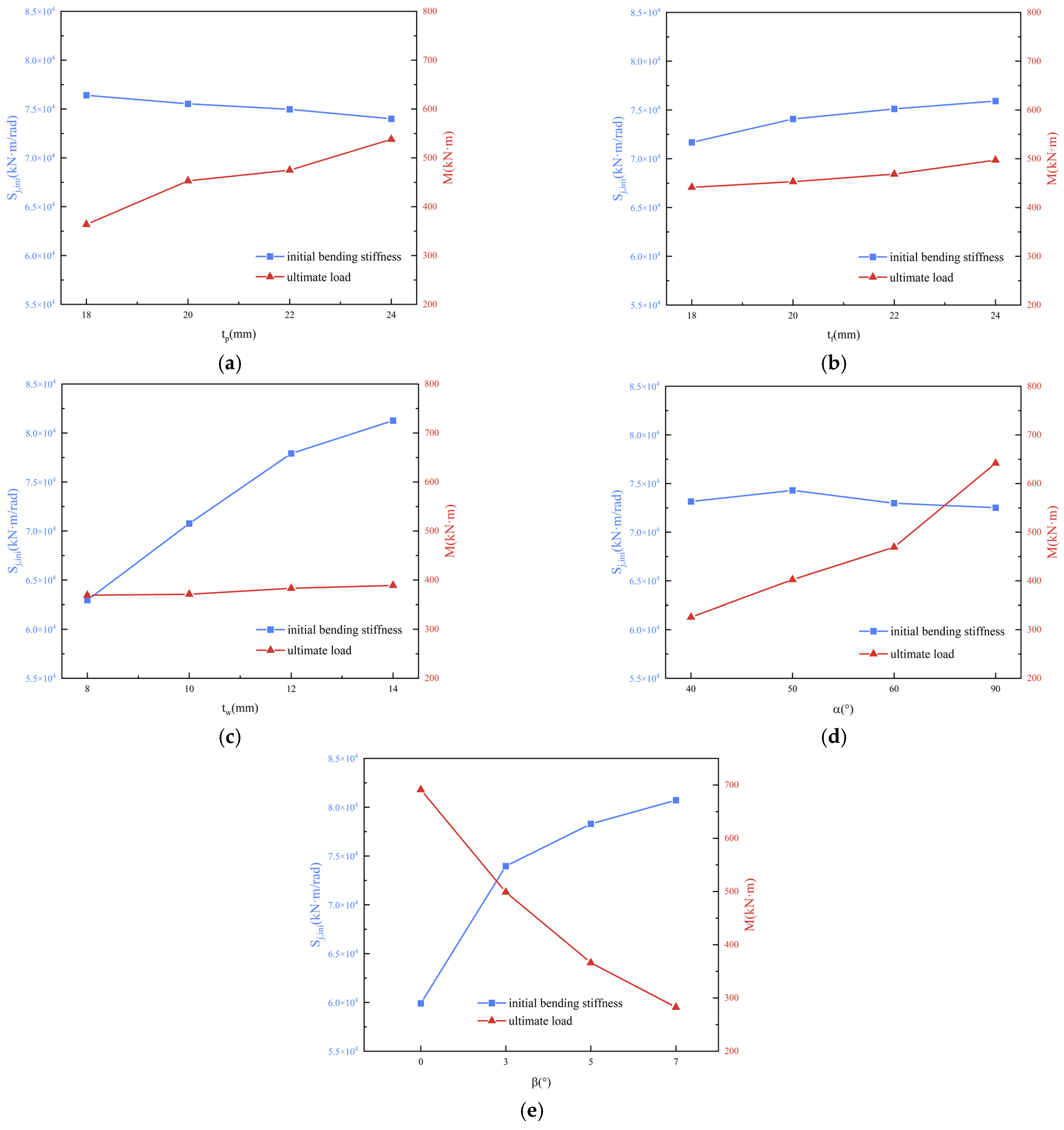Materials 16 07165 g020