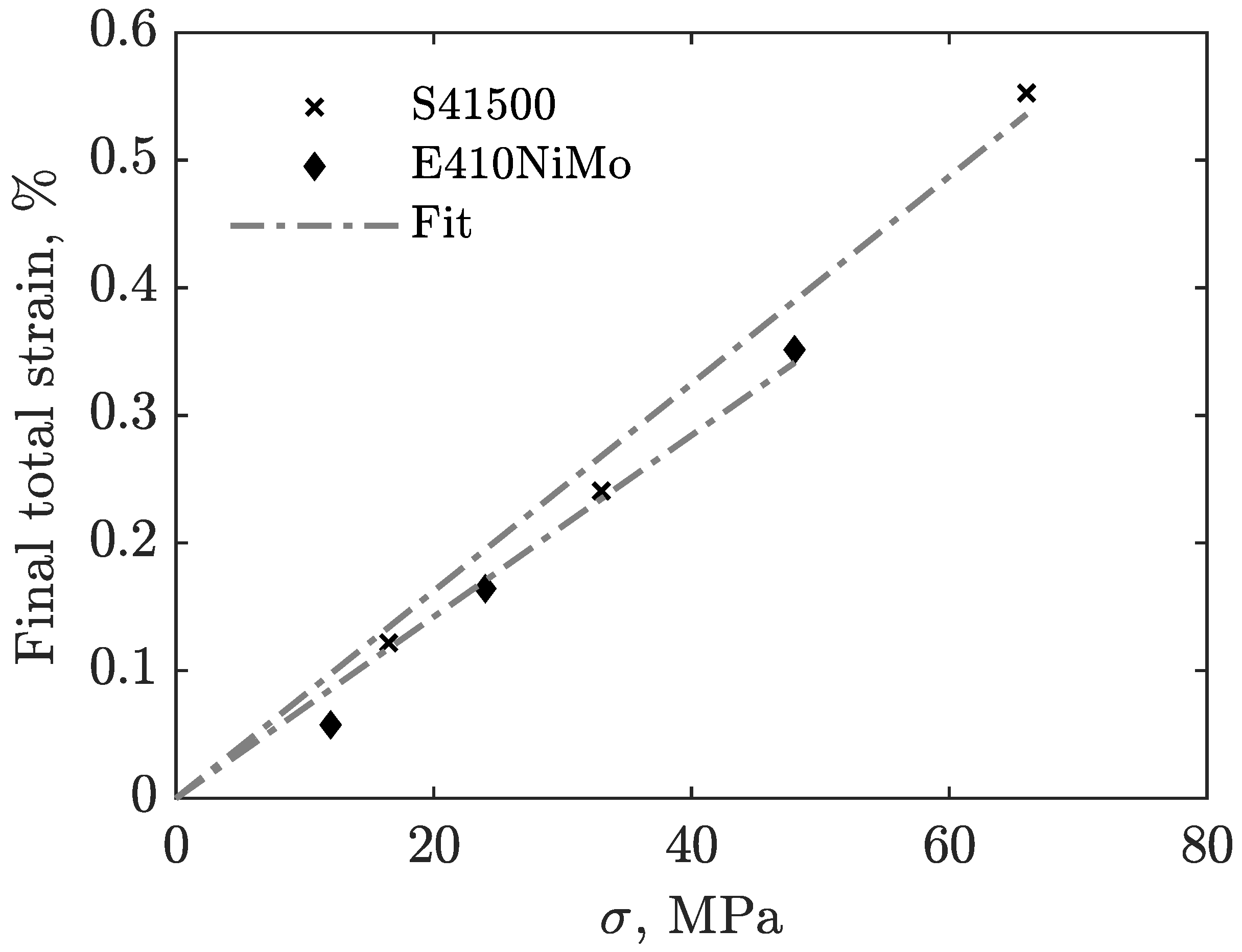 Materials 16 07166 g007