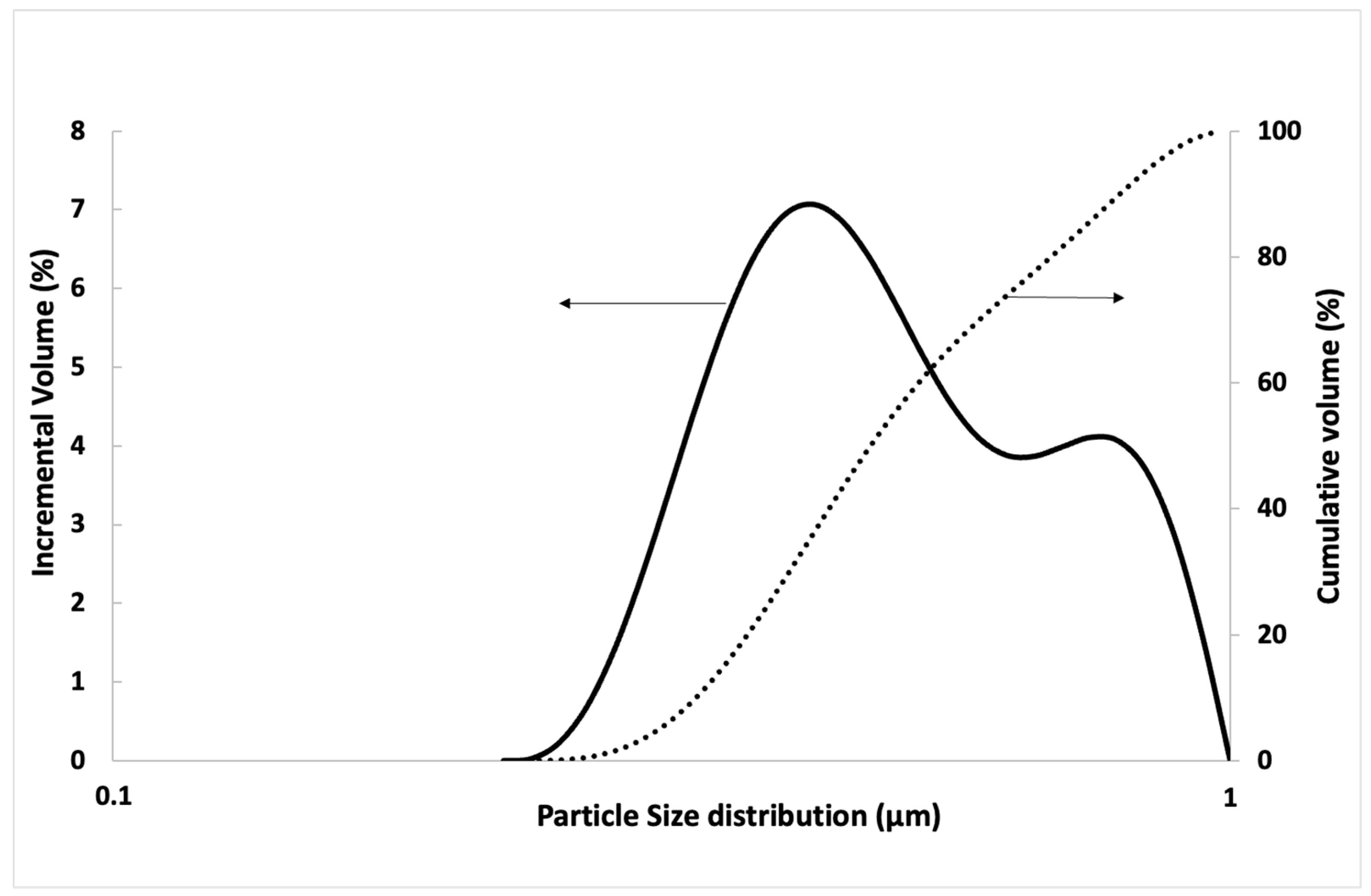 Materials 16 07167 g003