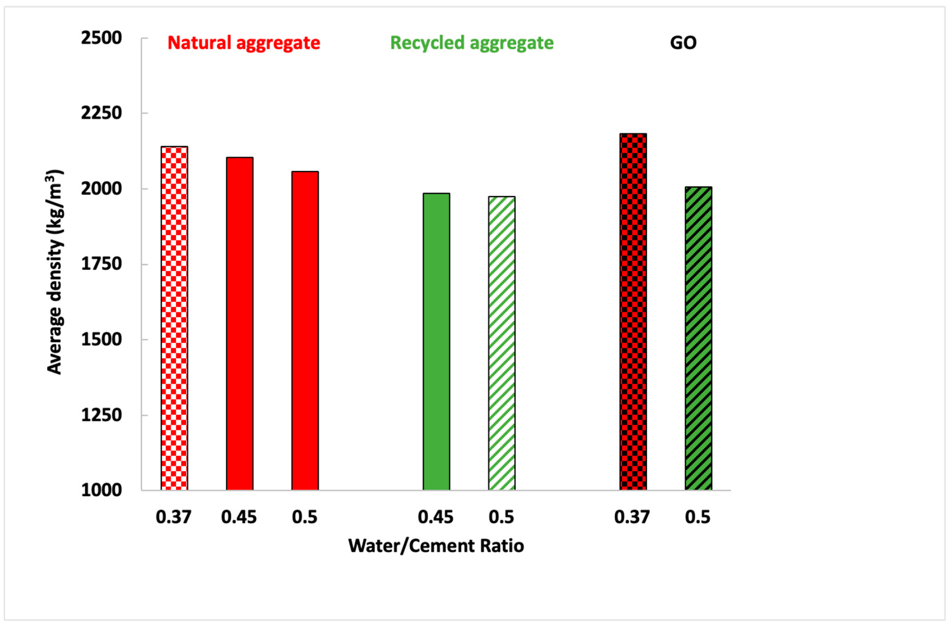 Materials 16 07167 g005