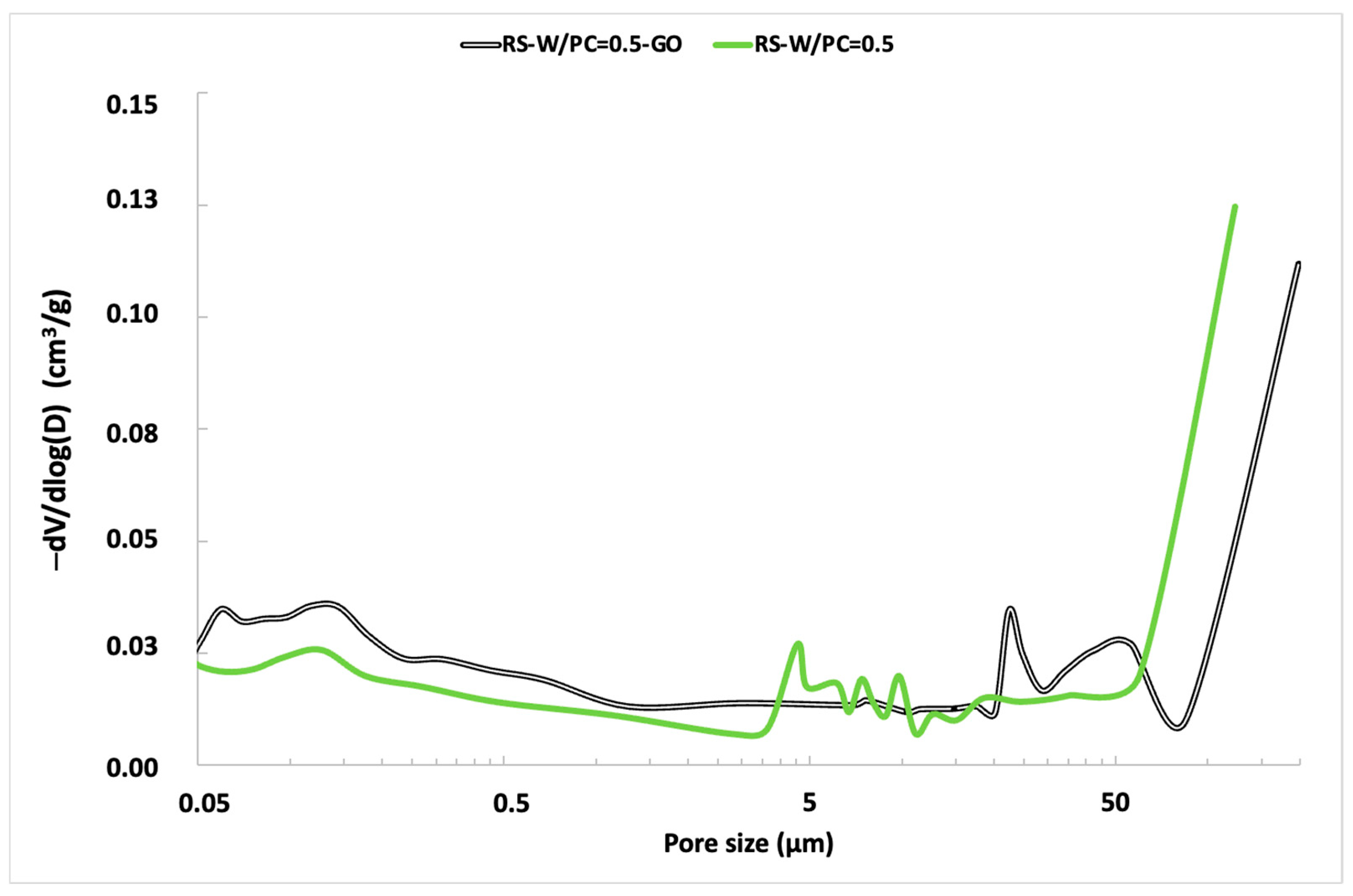 Materials 16 07167 g007