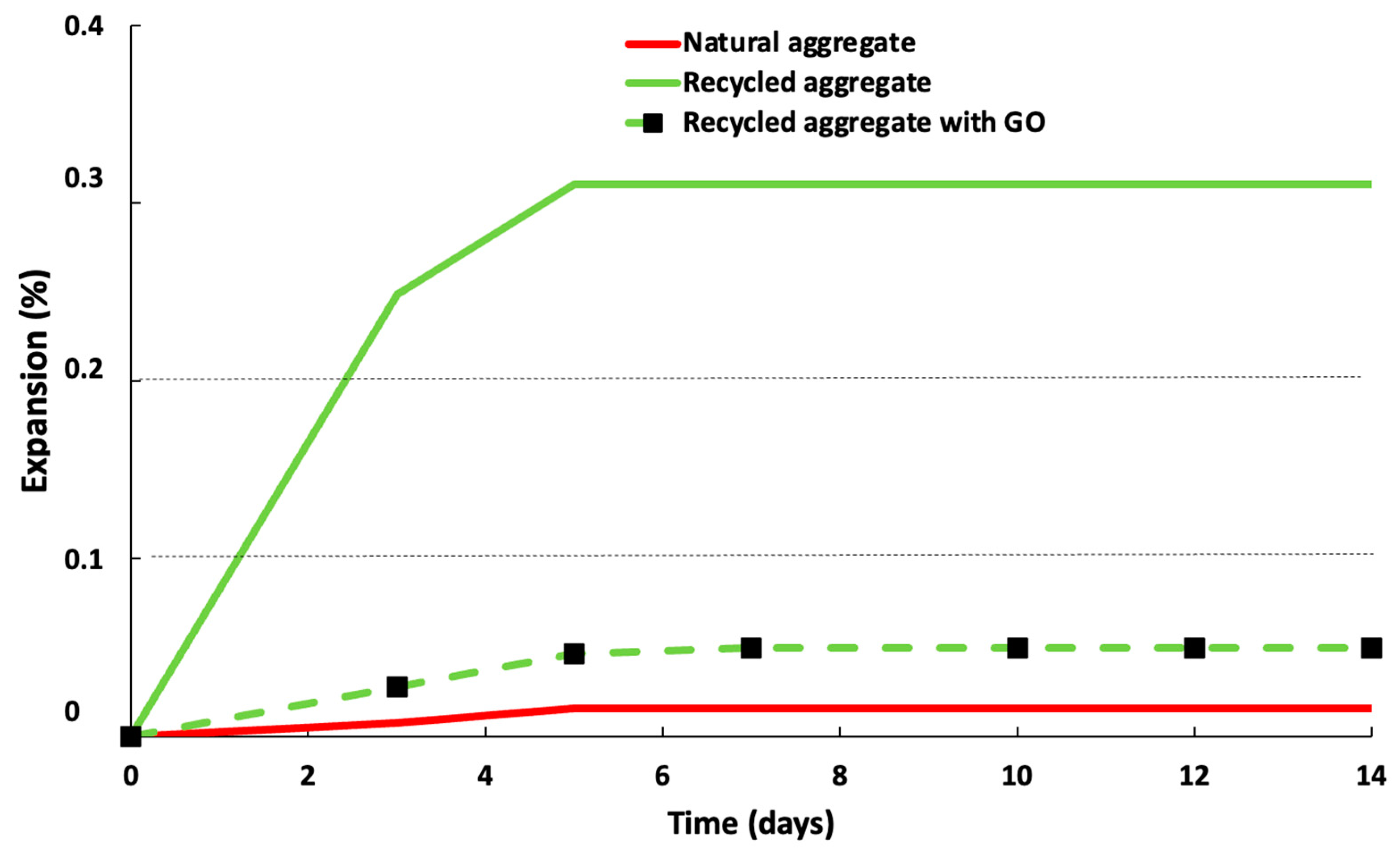 Materials 16 07167 g008