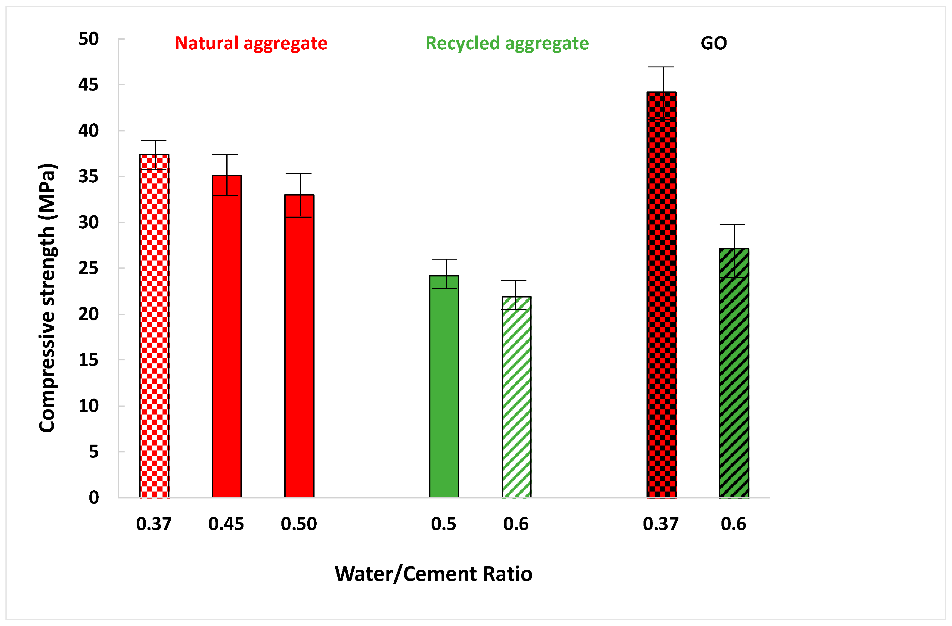Materials 16 07167 g010