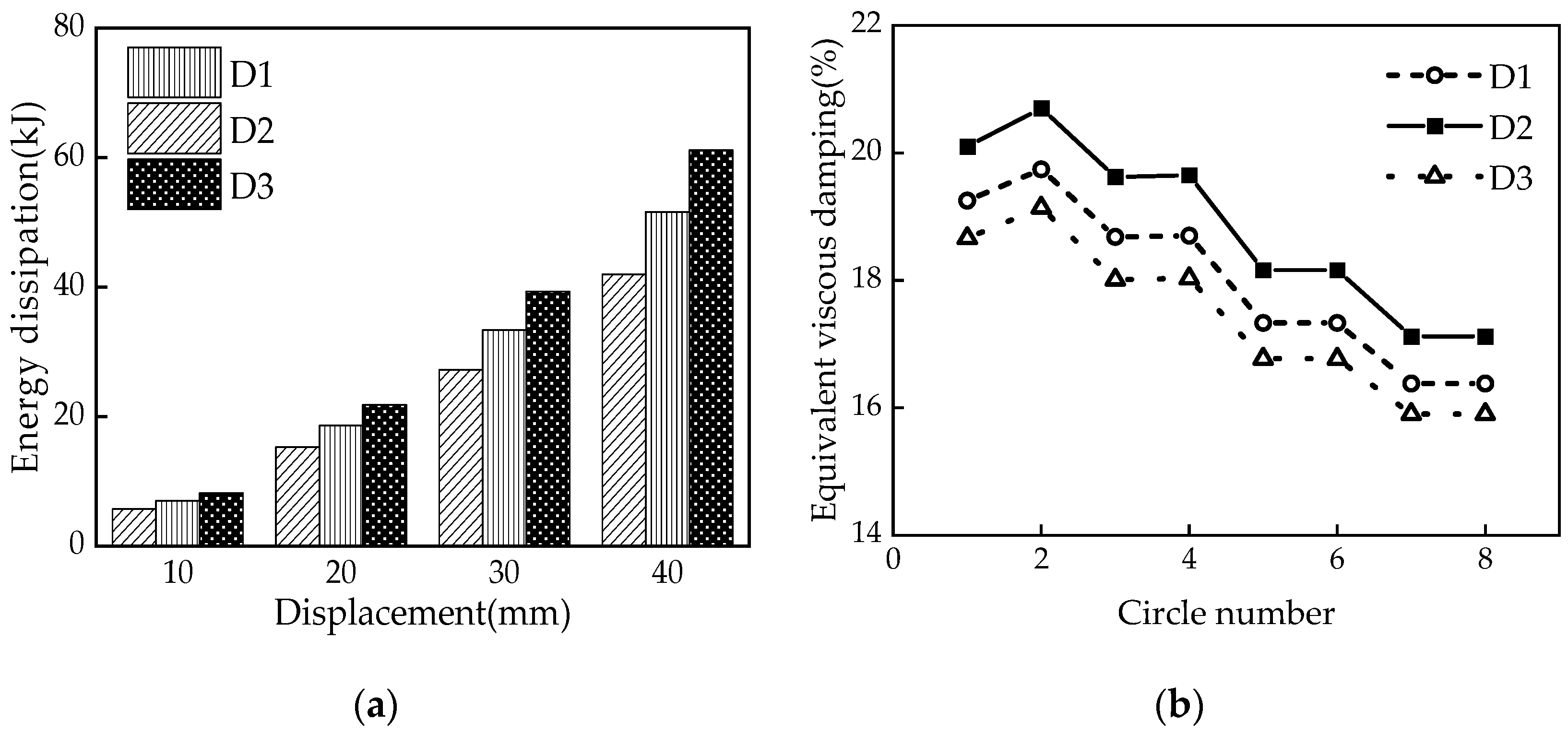 Materials 16 07168 g016